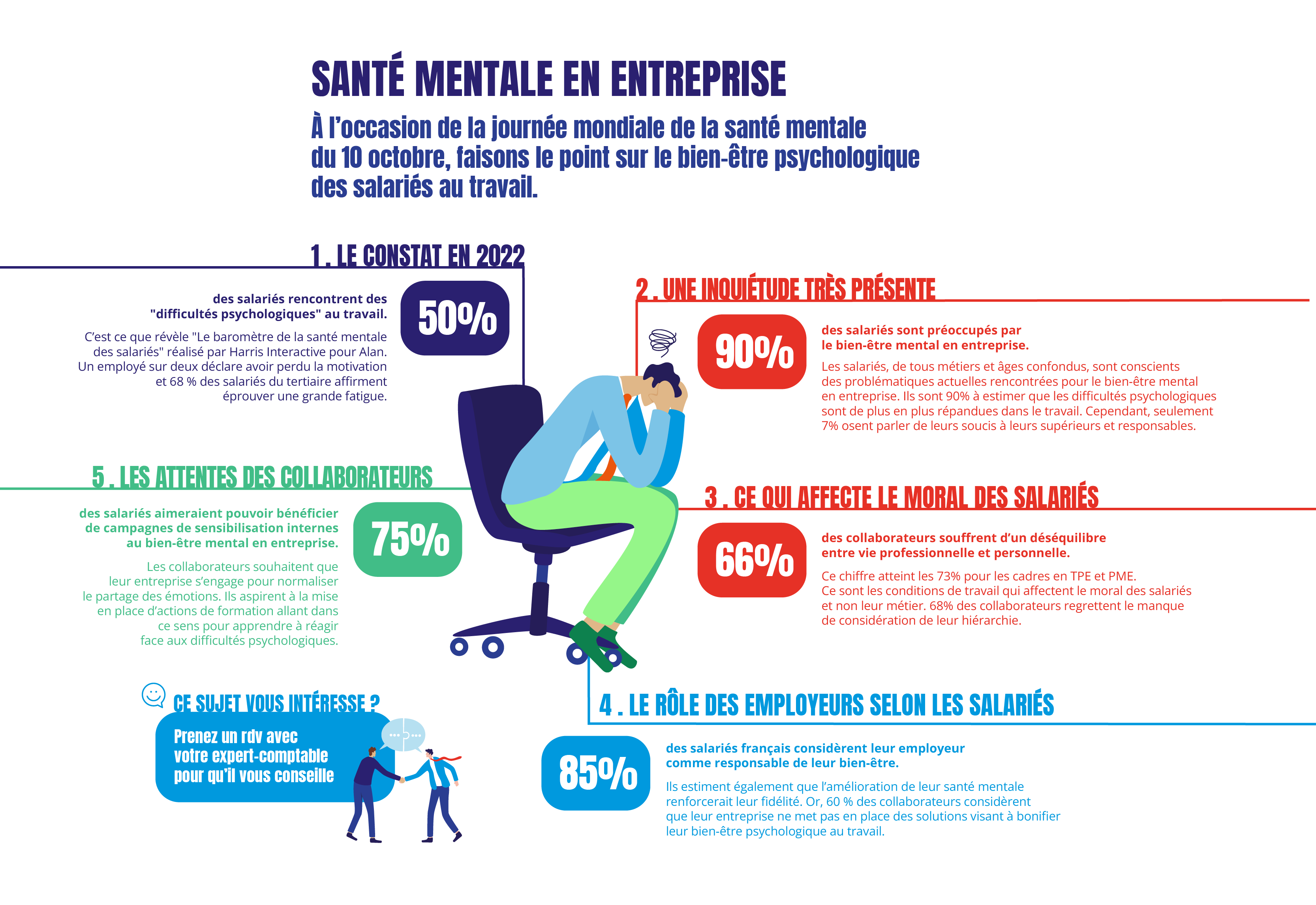 L'infographie du mois
