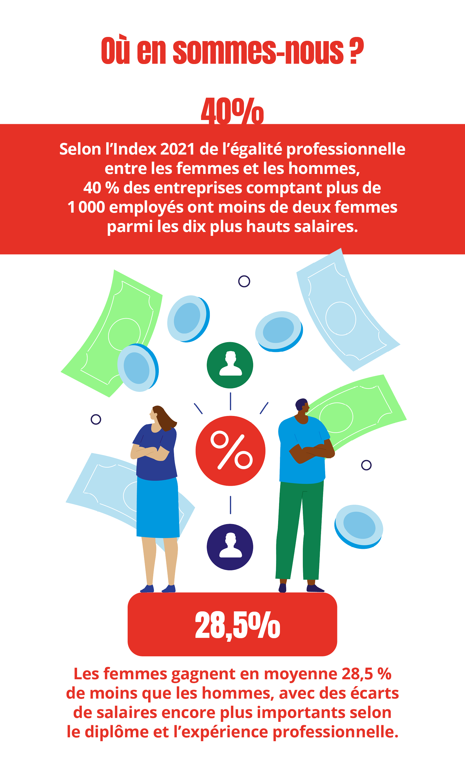 infographie du mois