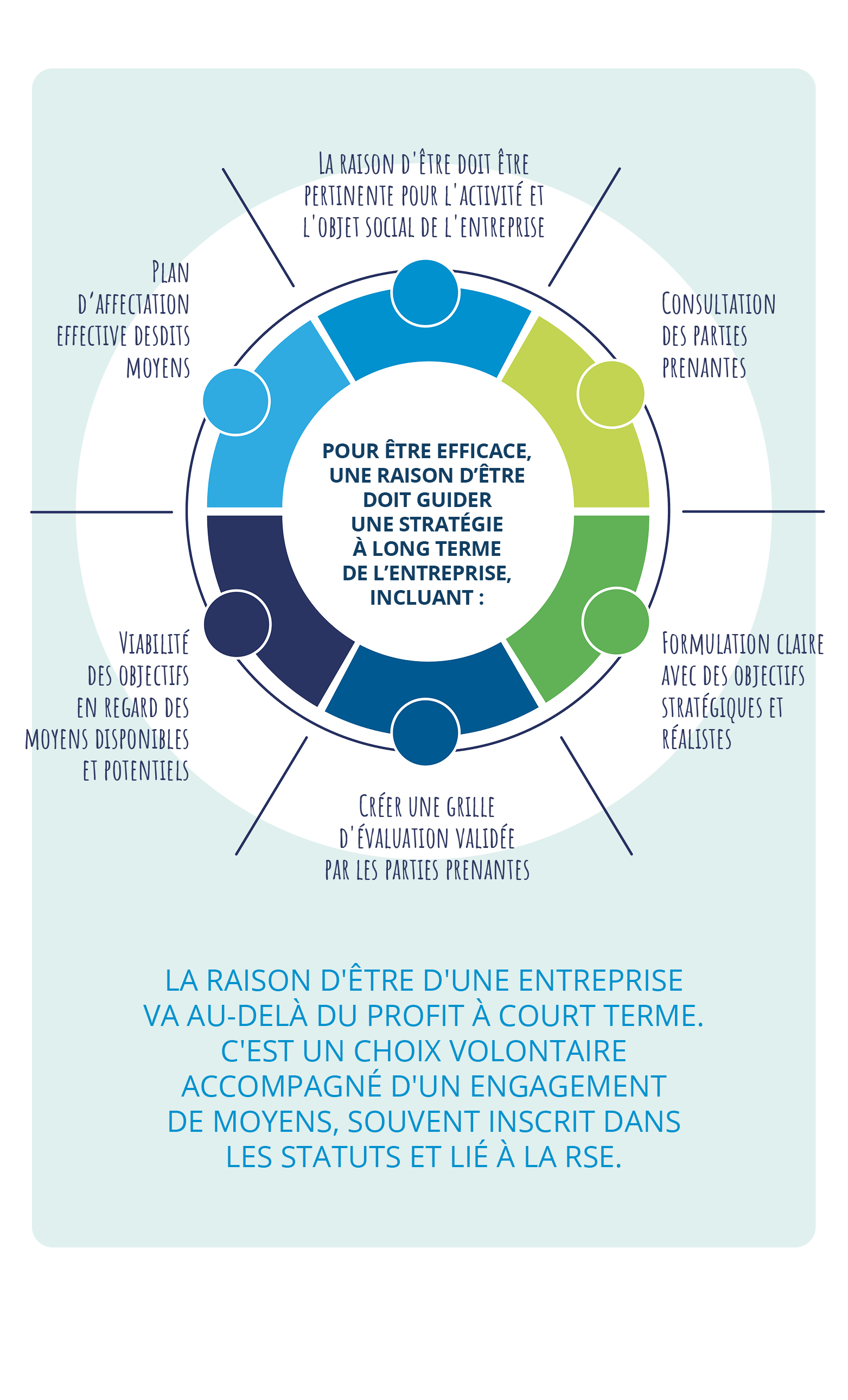 infographie du mois