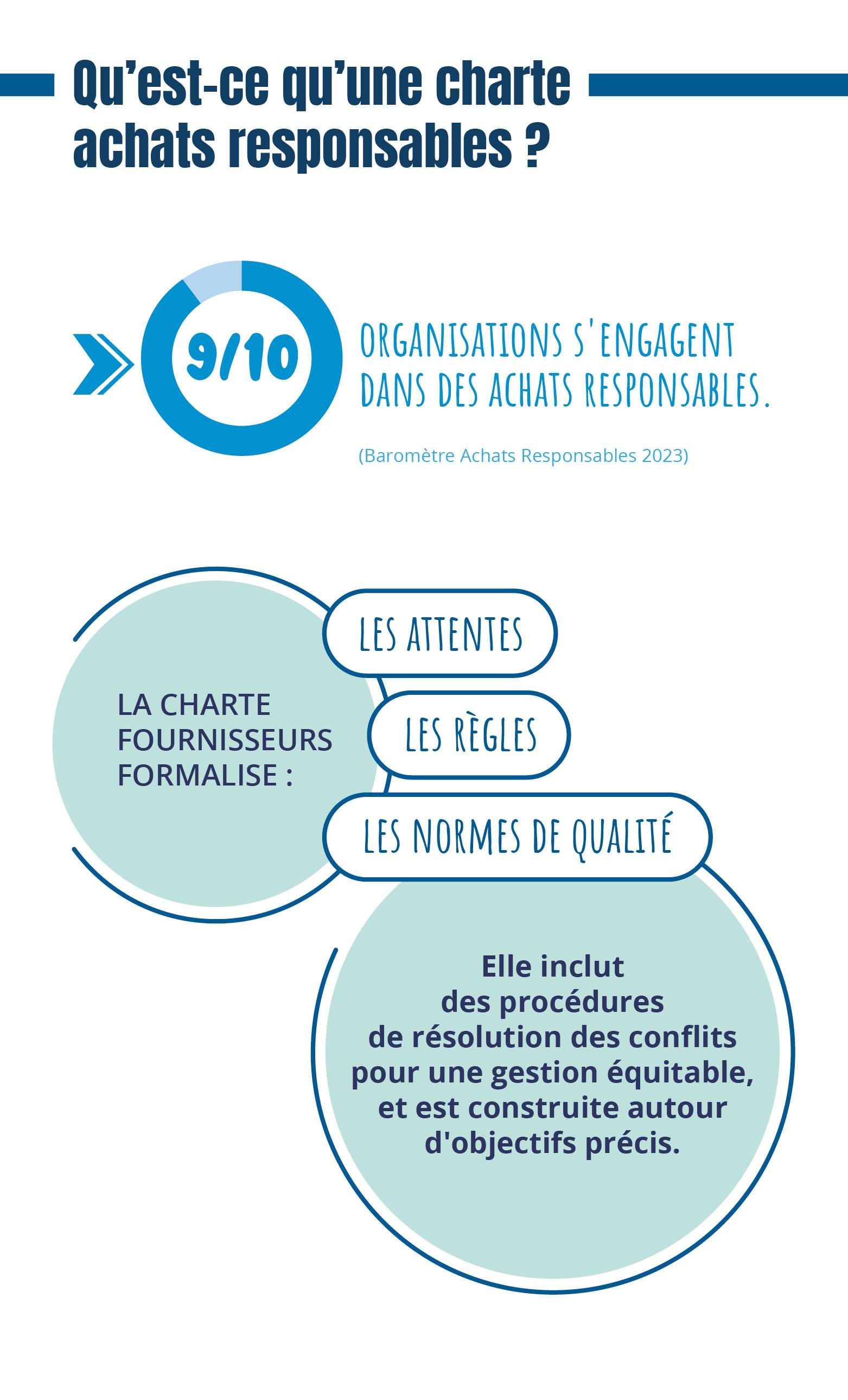 infographie du mois