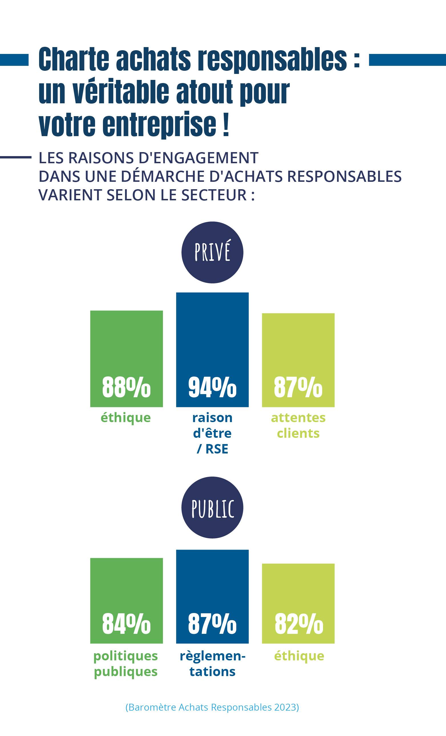 infographie du mois