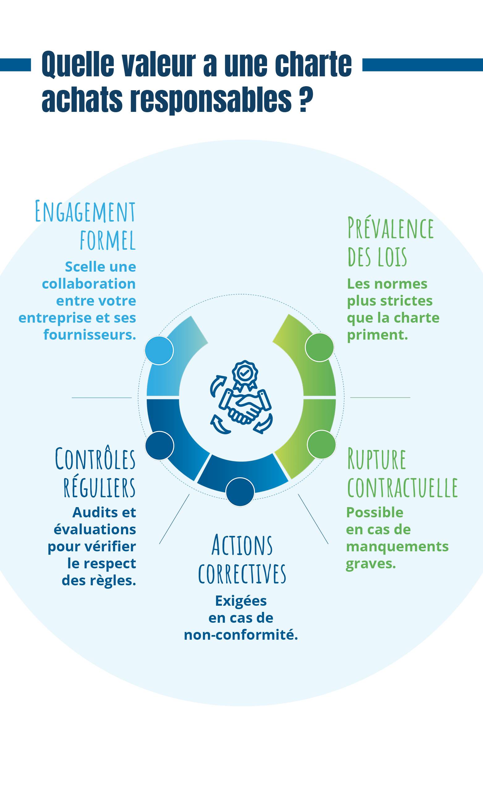 infographie du mois