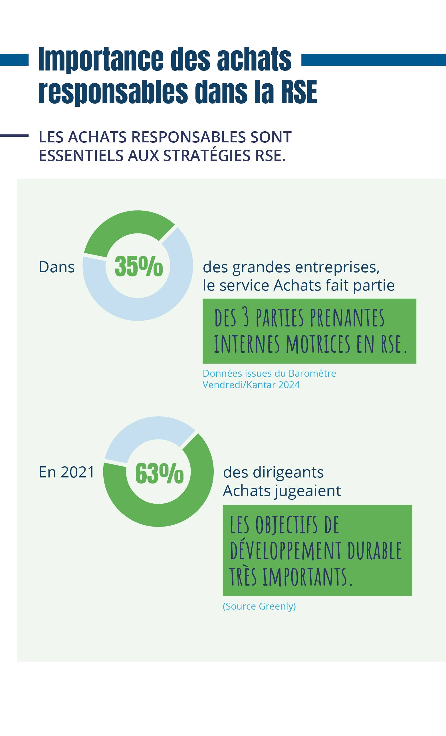 infographie du mois