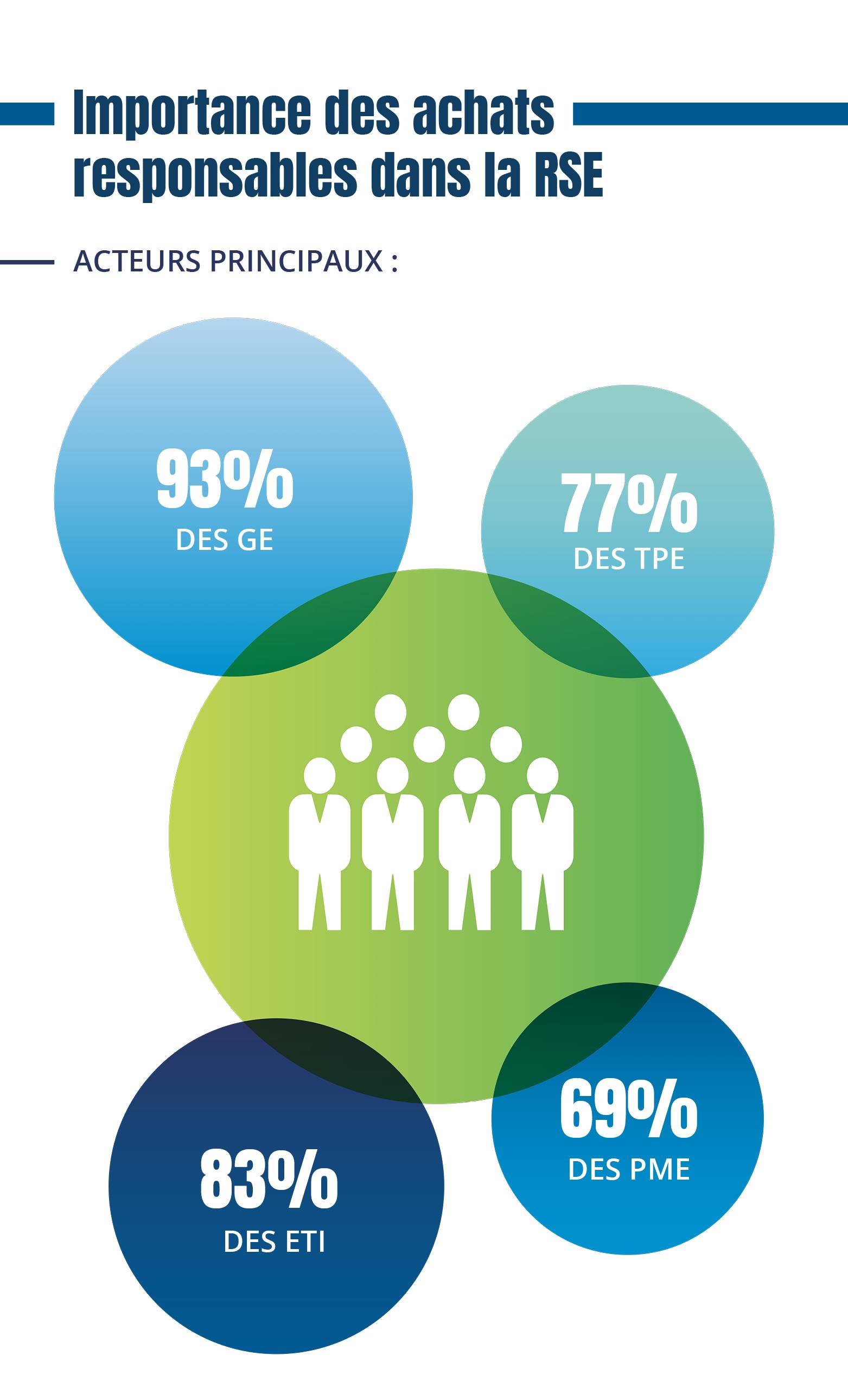 infographie du mois