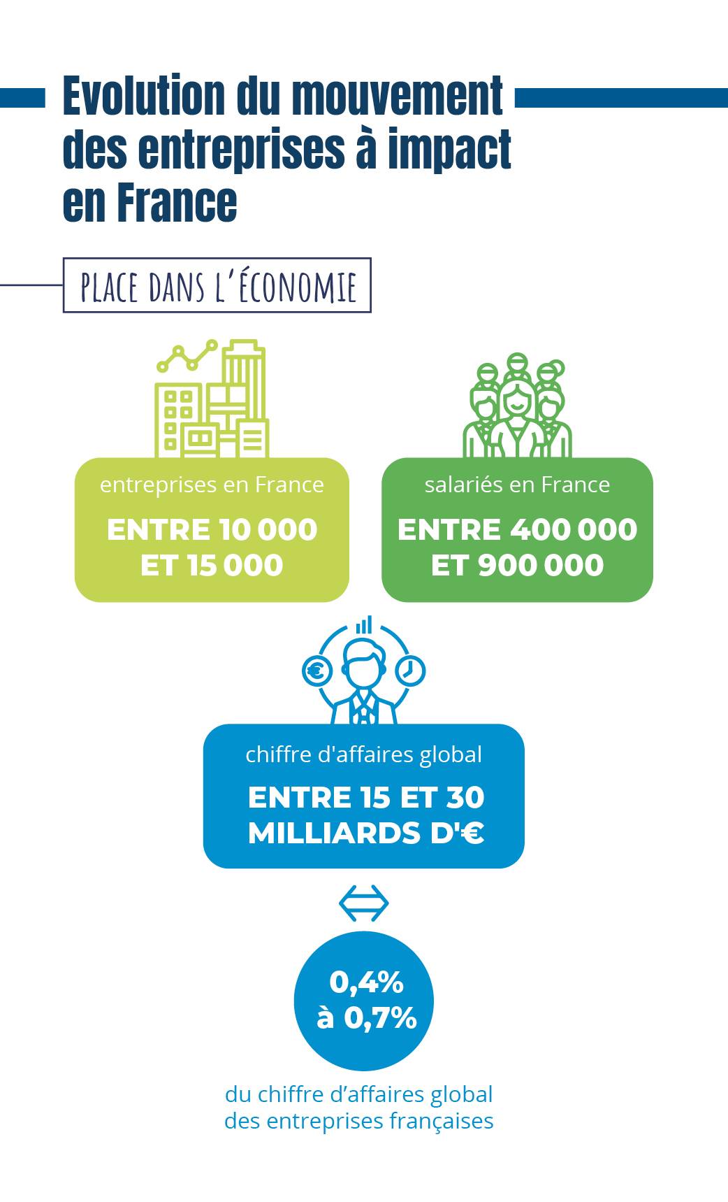 infographie du mois