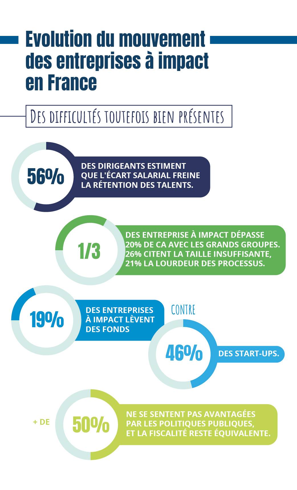 infographie du mois