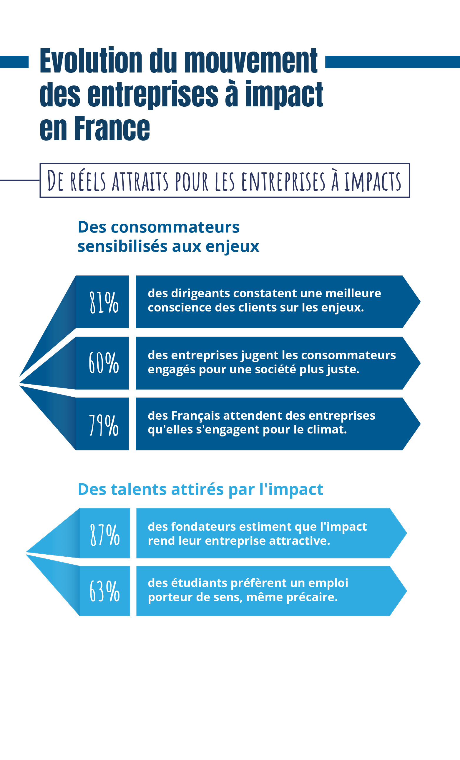 infographie du mois