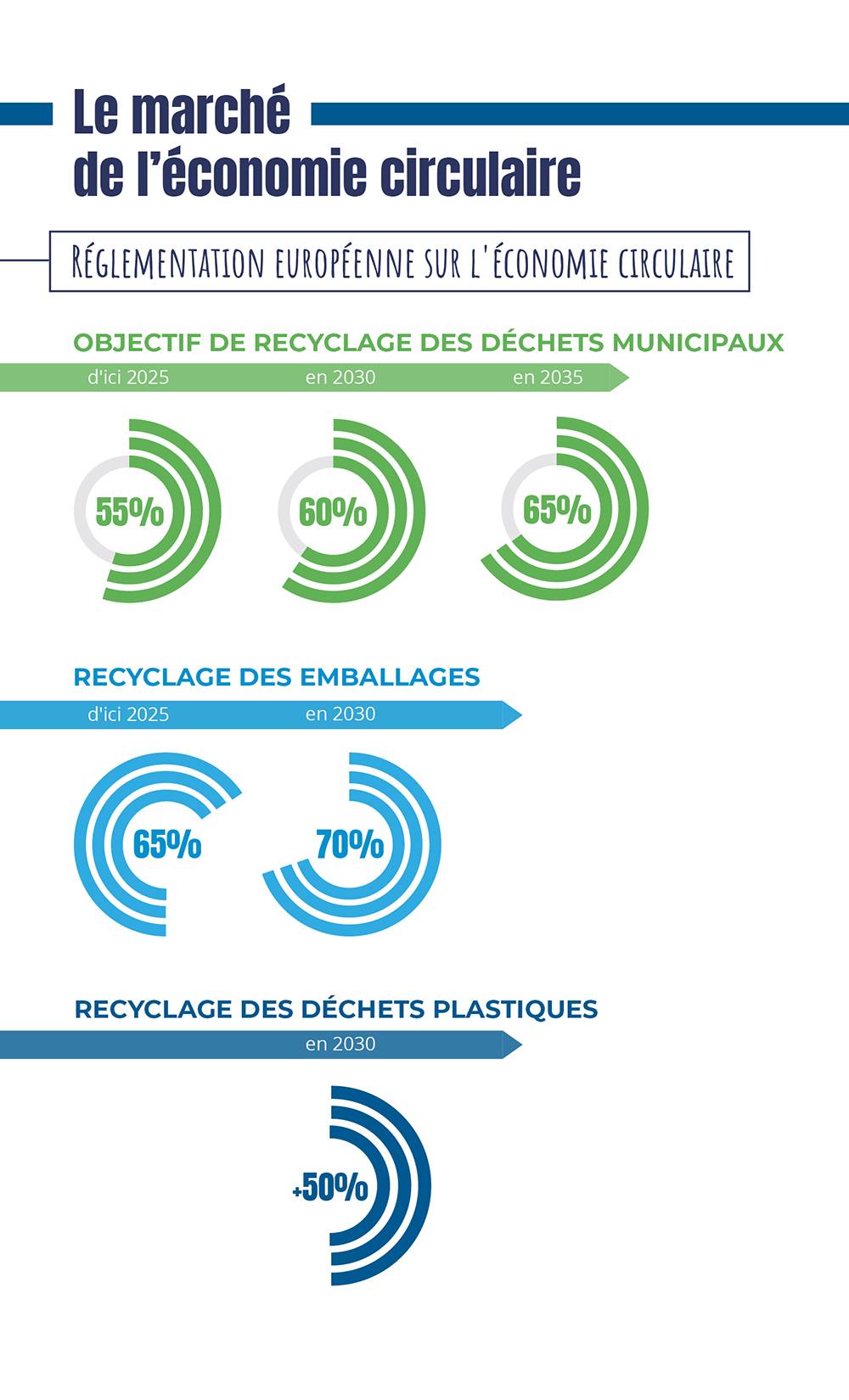 infographie du mois