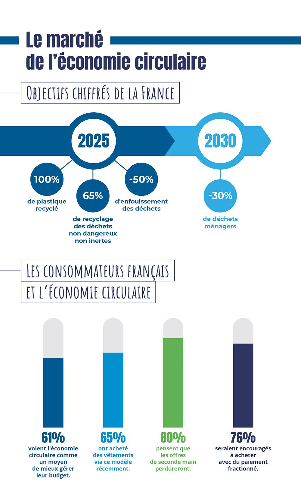 infographie du mois