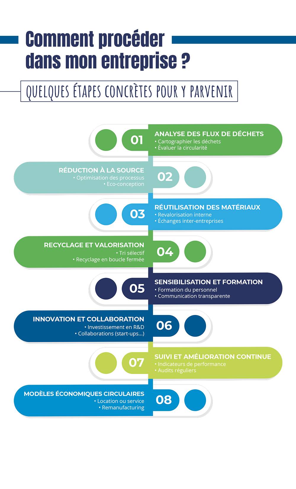 infographie du mois