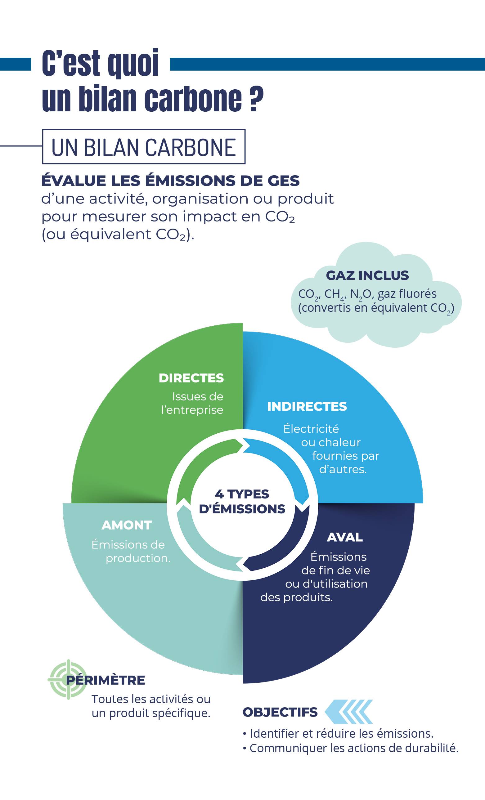 infographie du mois