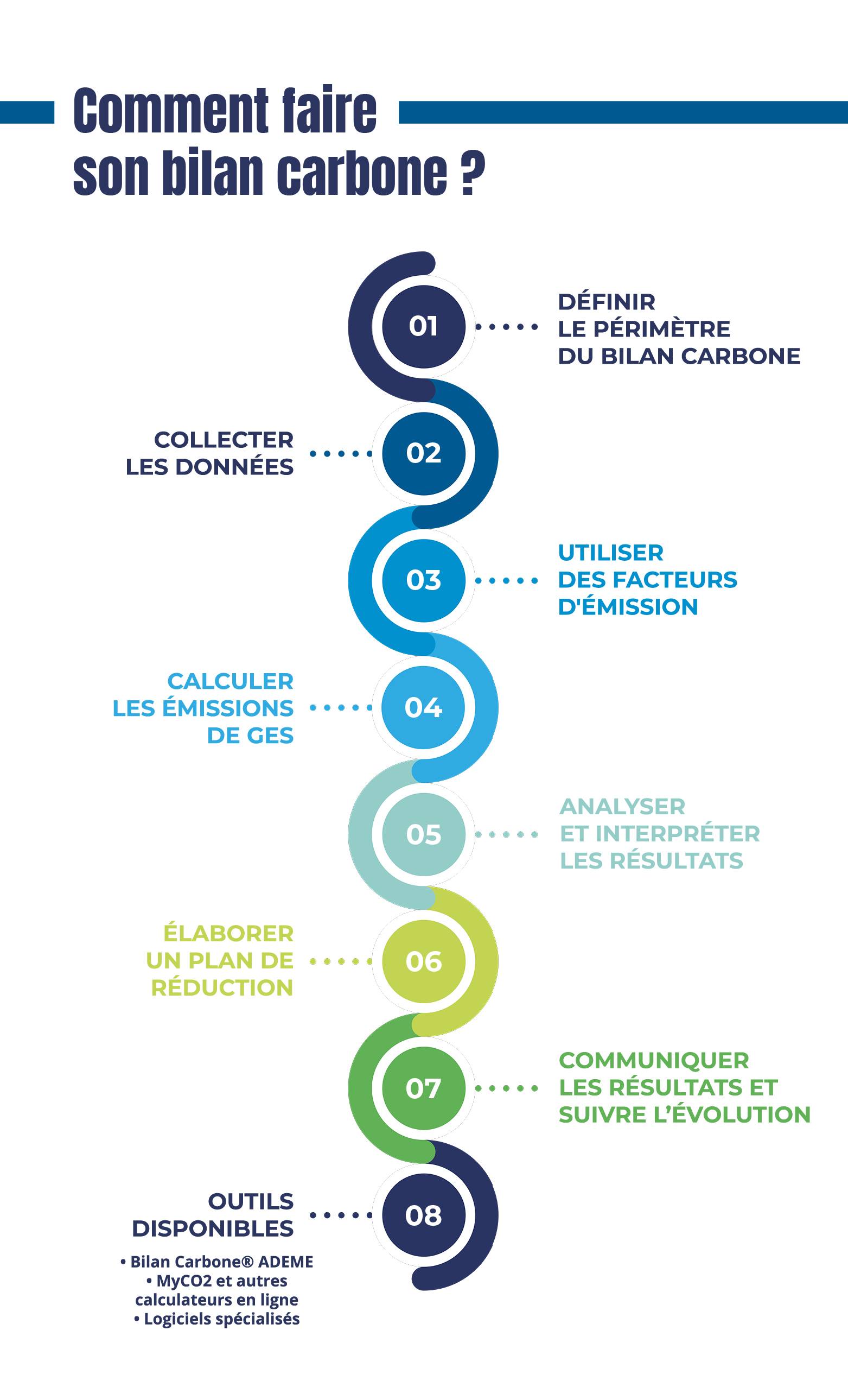 infographie du mois