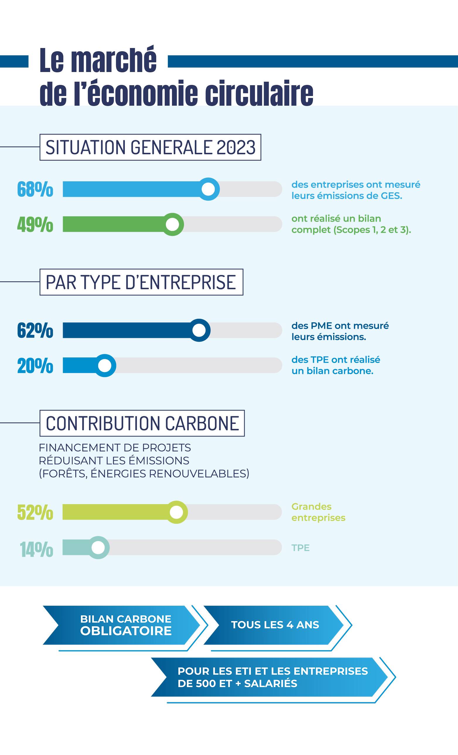 infographie du mois