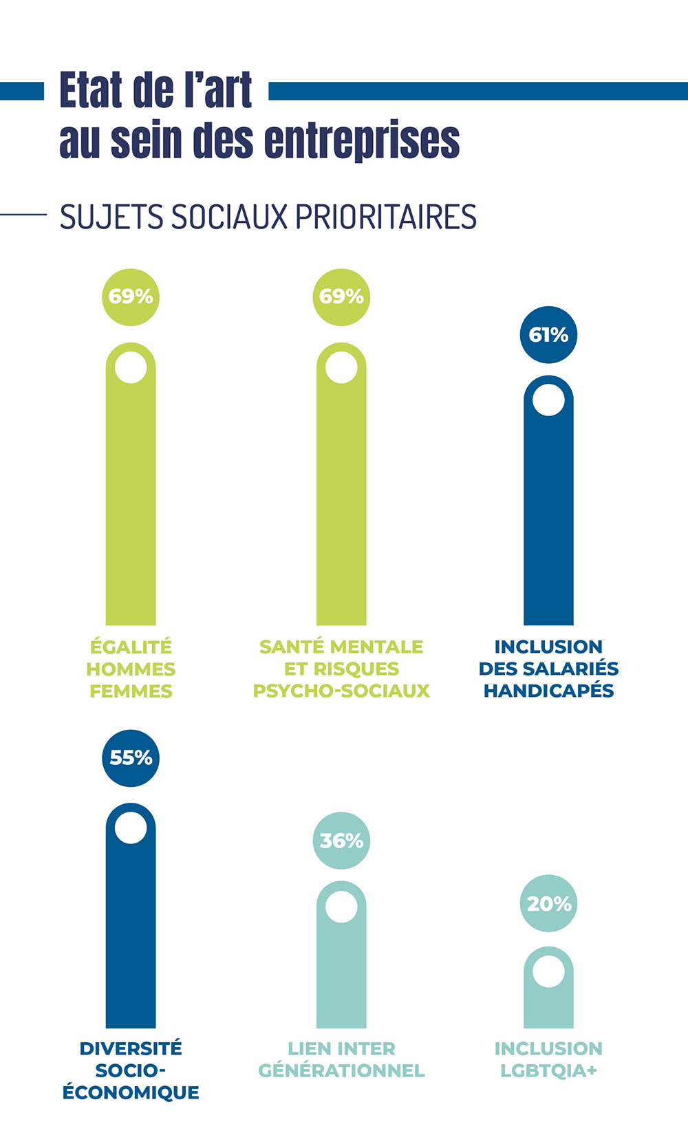 infographie du mois