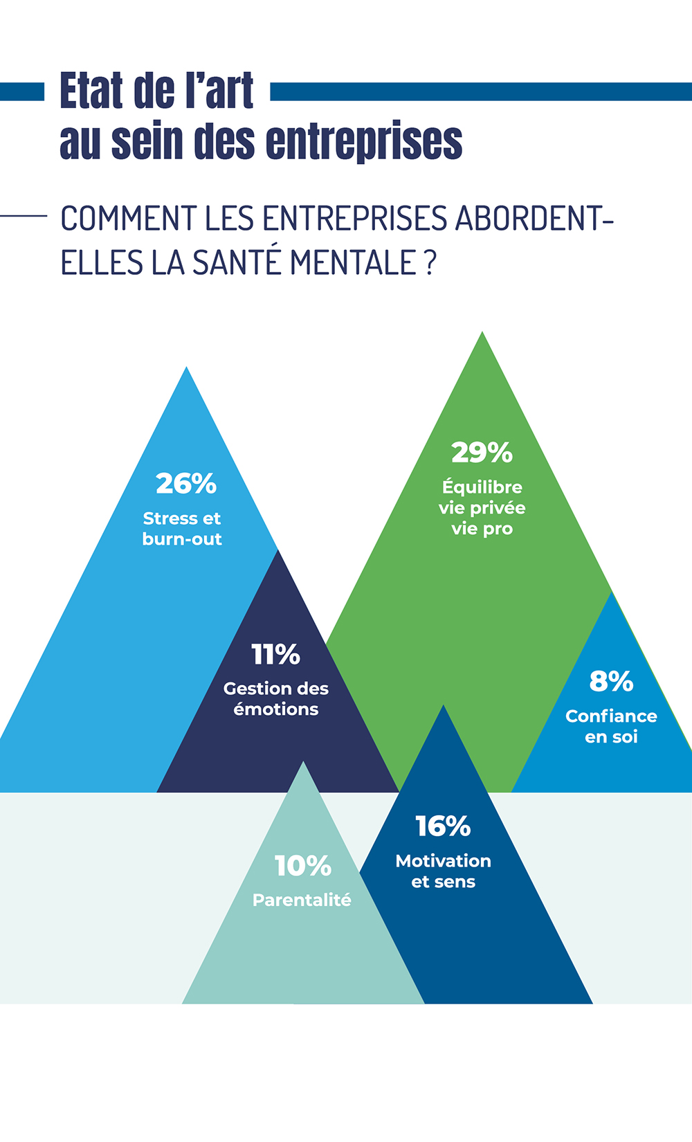 infographie du mois