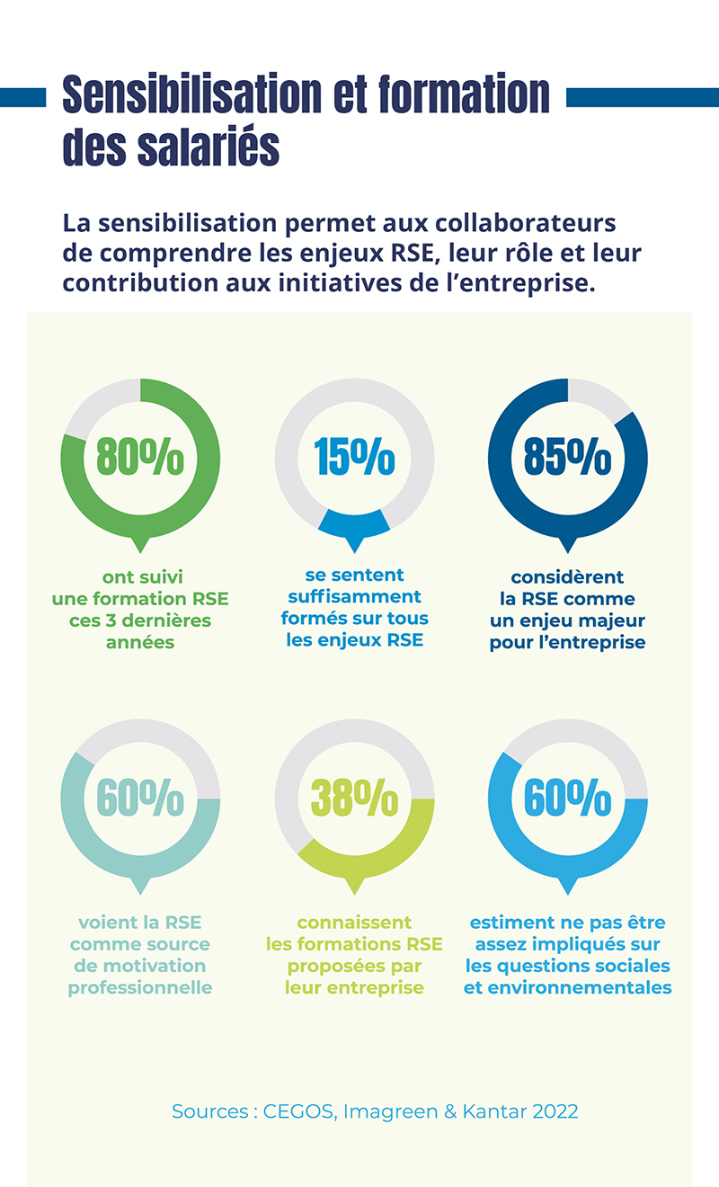 infographie du mois