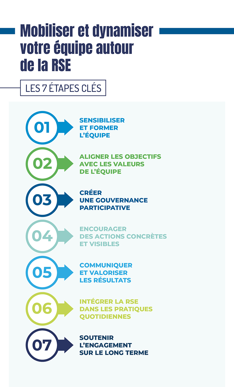 infographie du mois