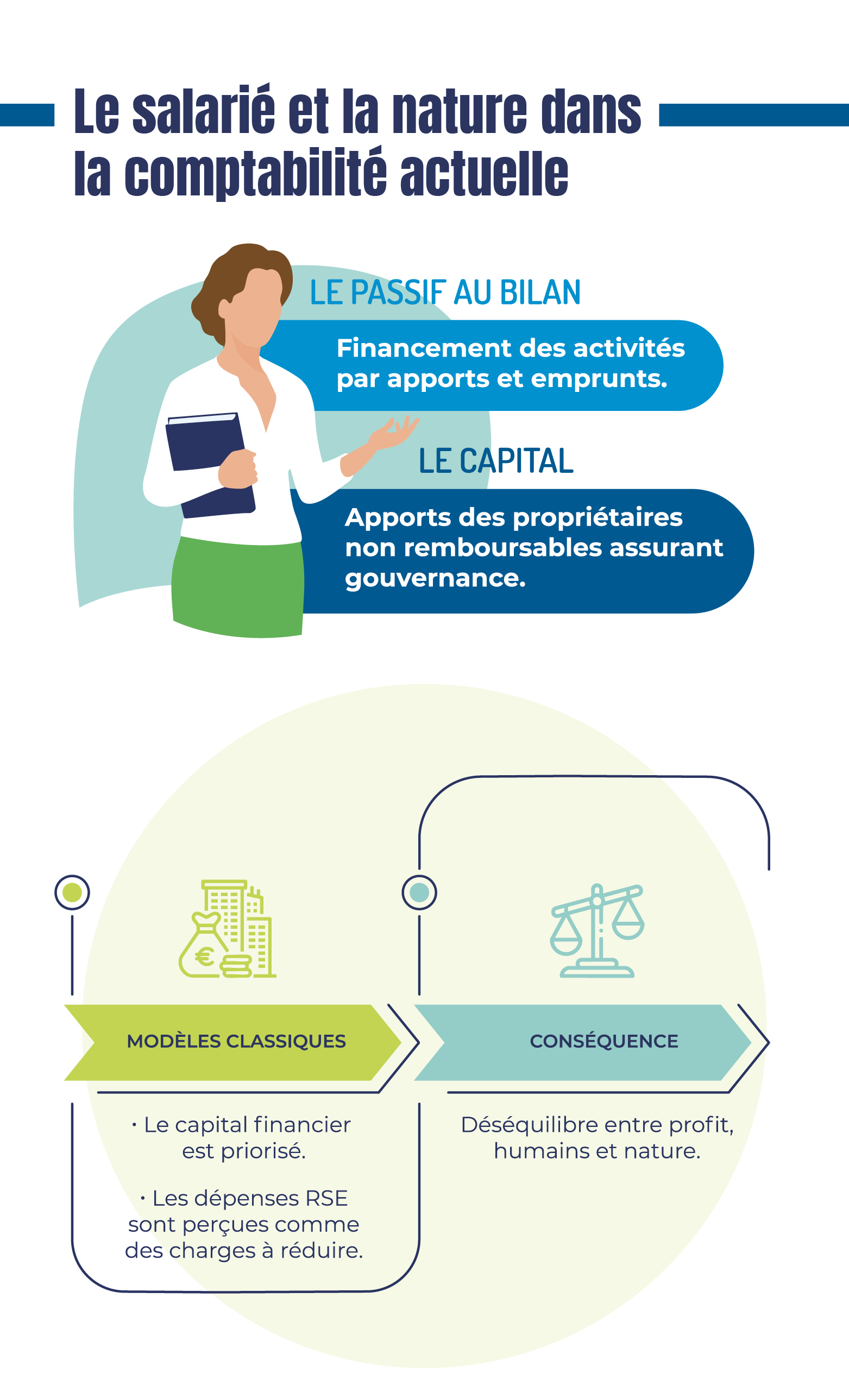 infographie du mois