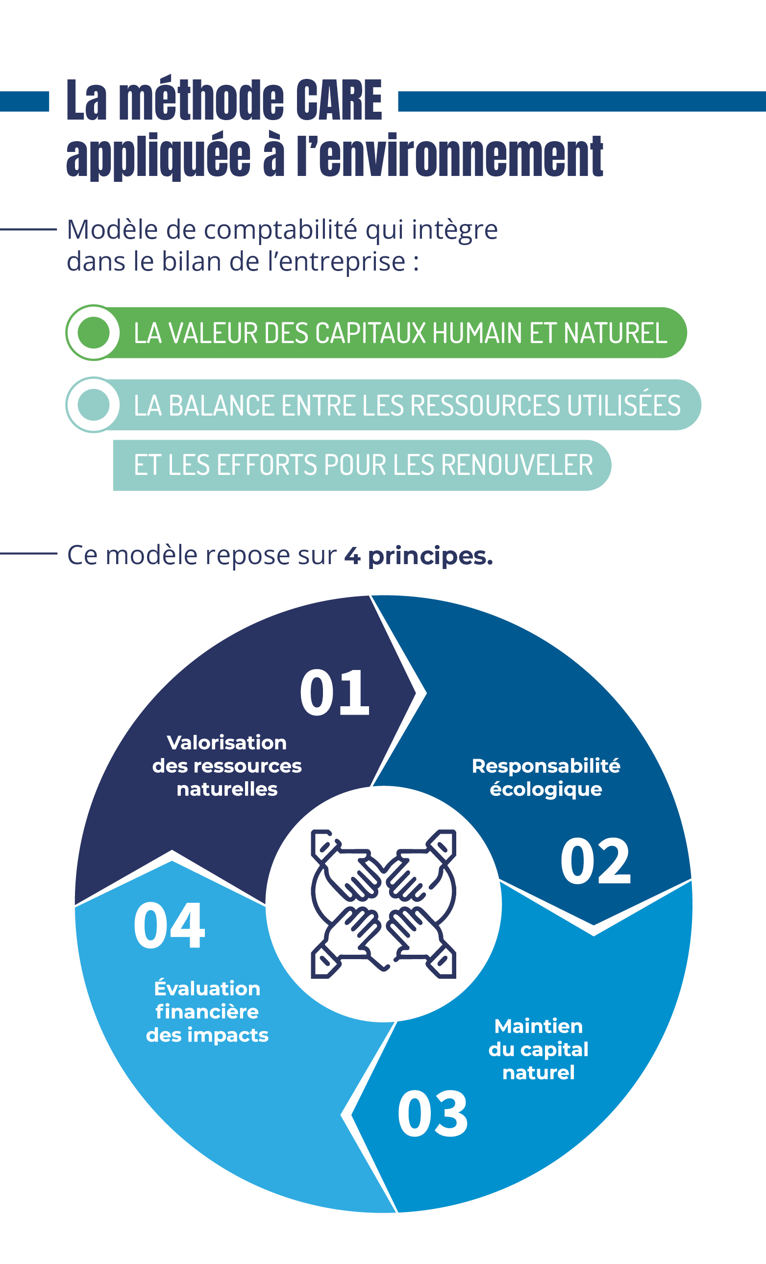 infographie du mois