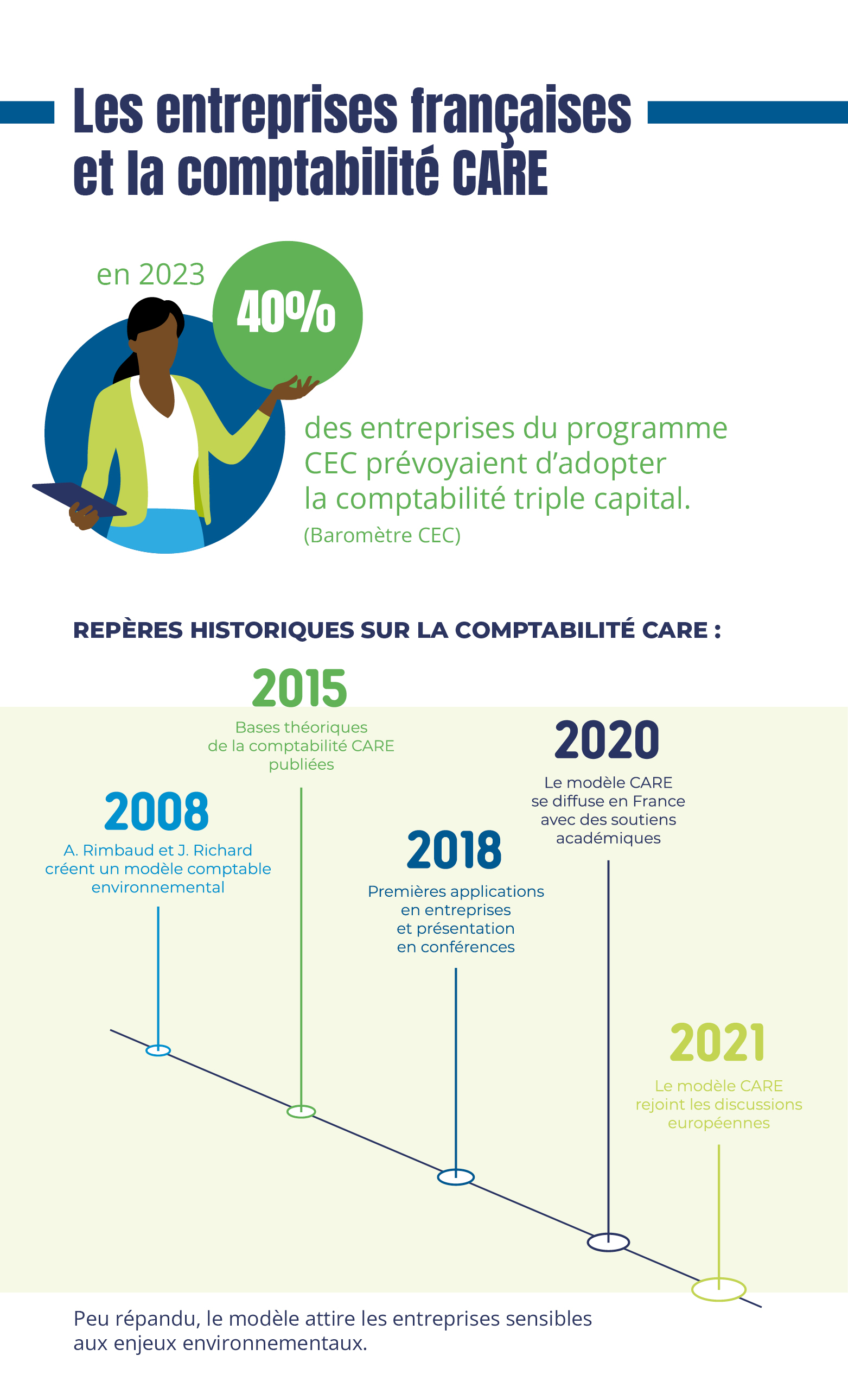 infographie du mois