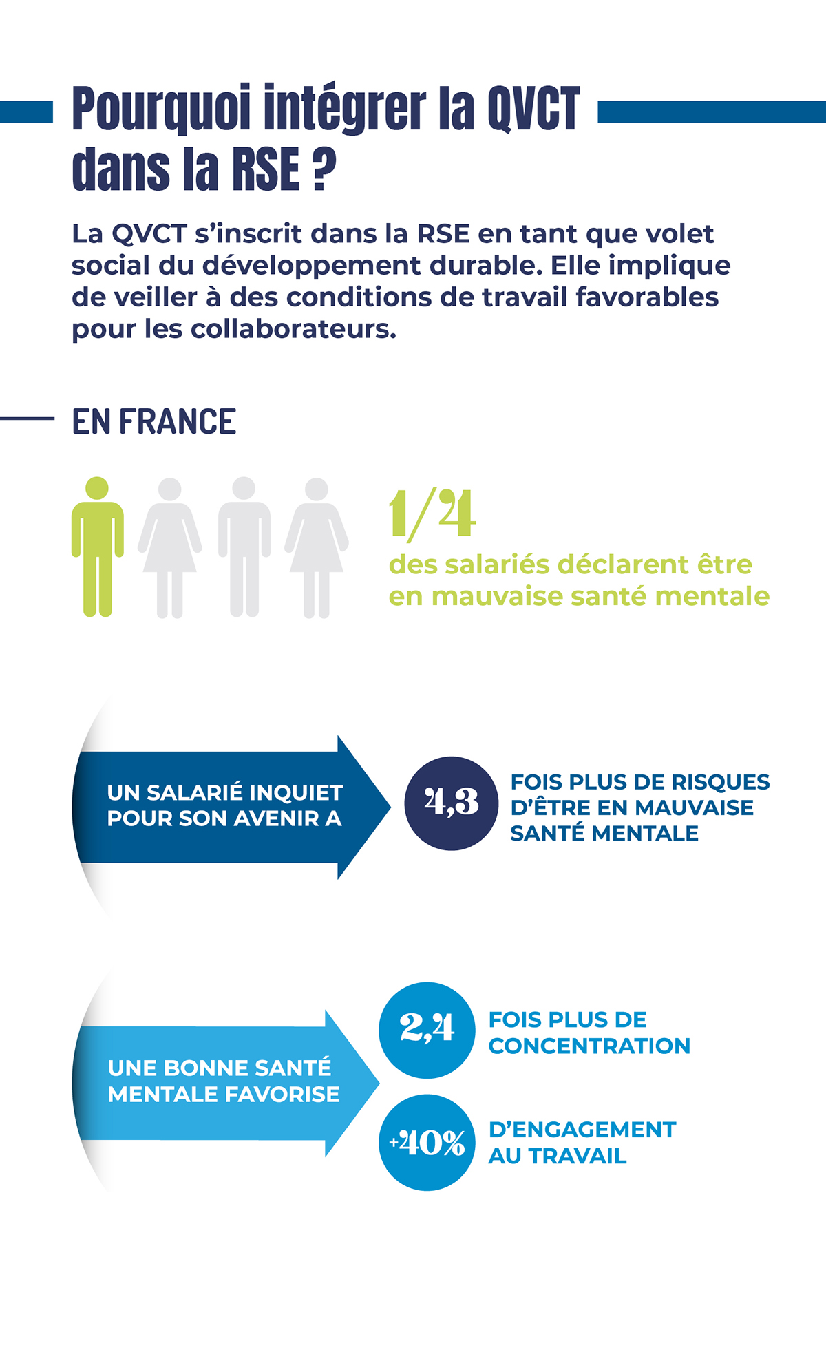 infographie du mois