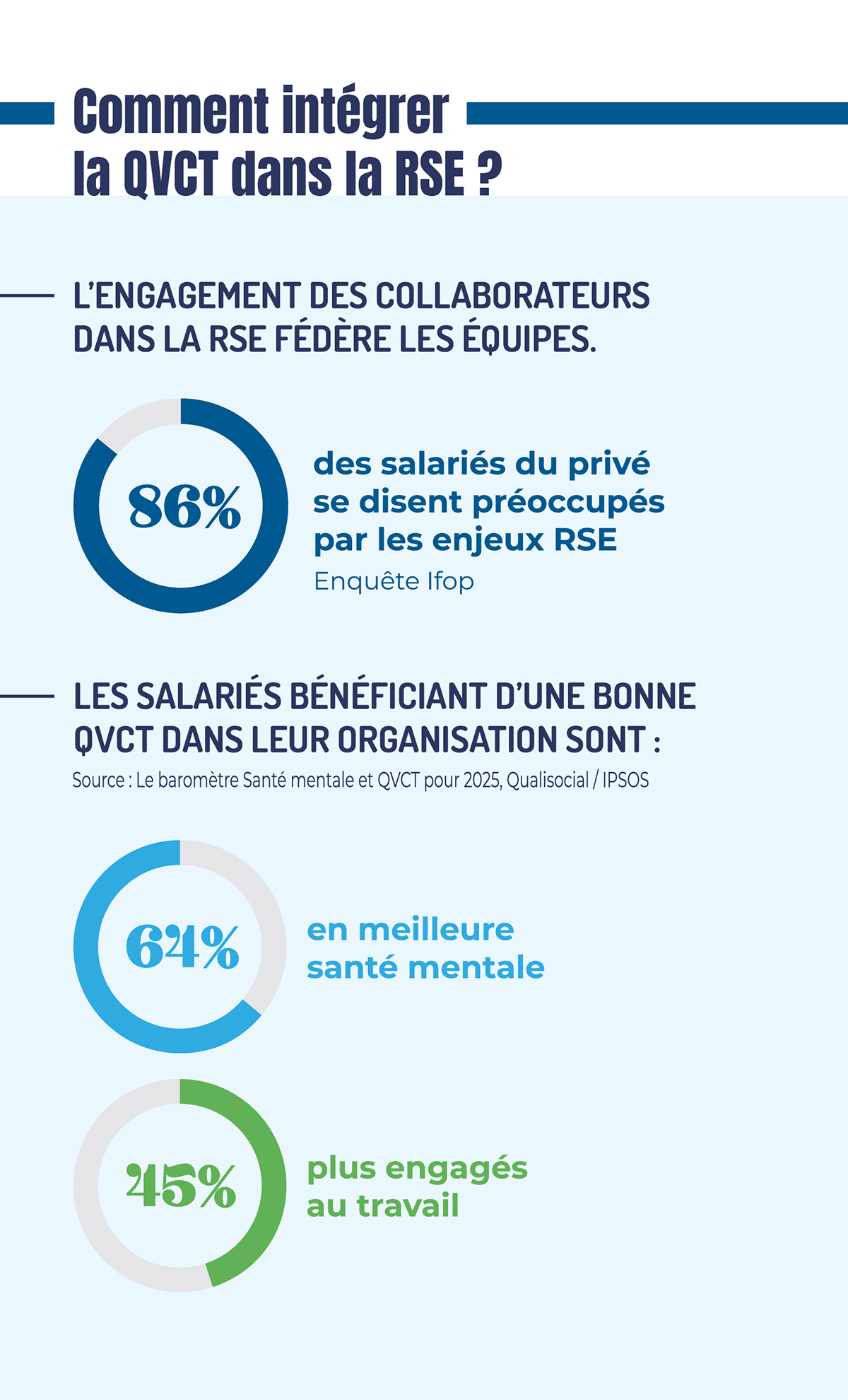 infographie du mois