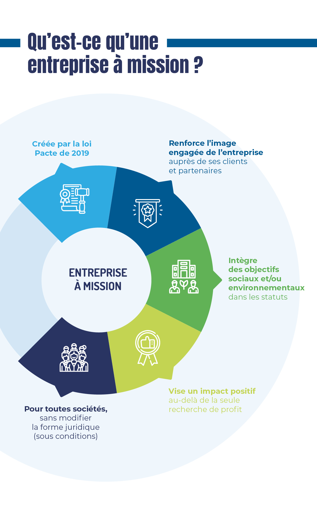 infographie du mois