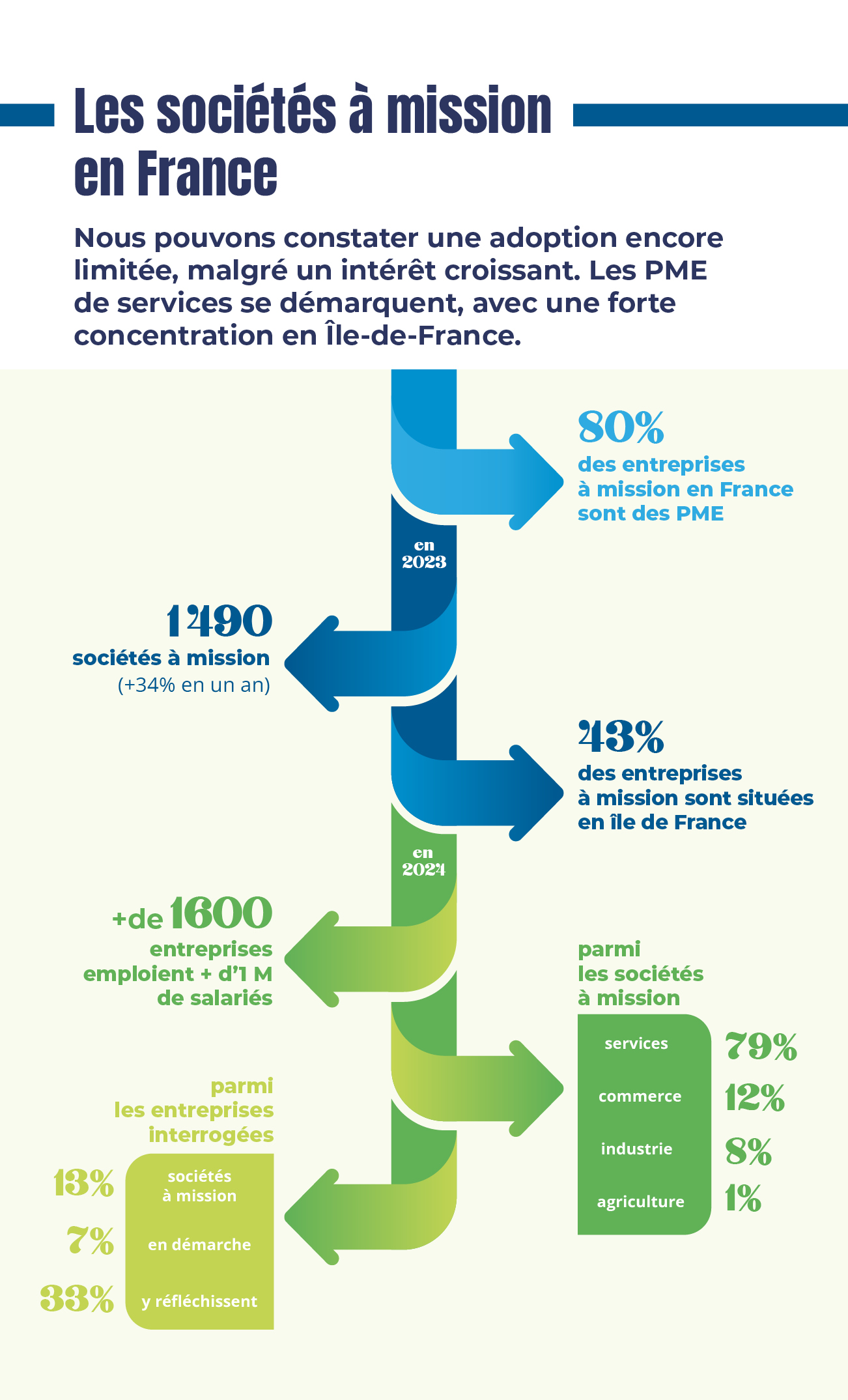 infographie du mois