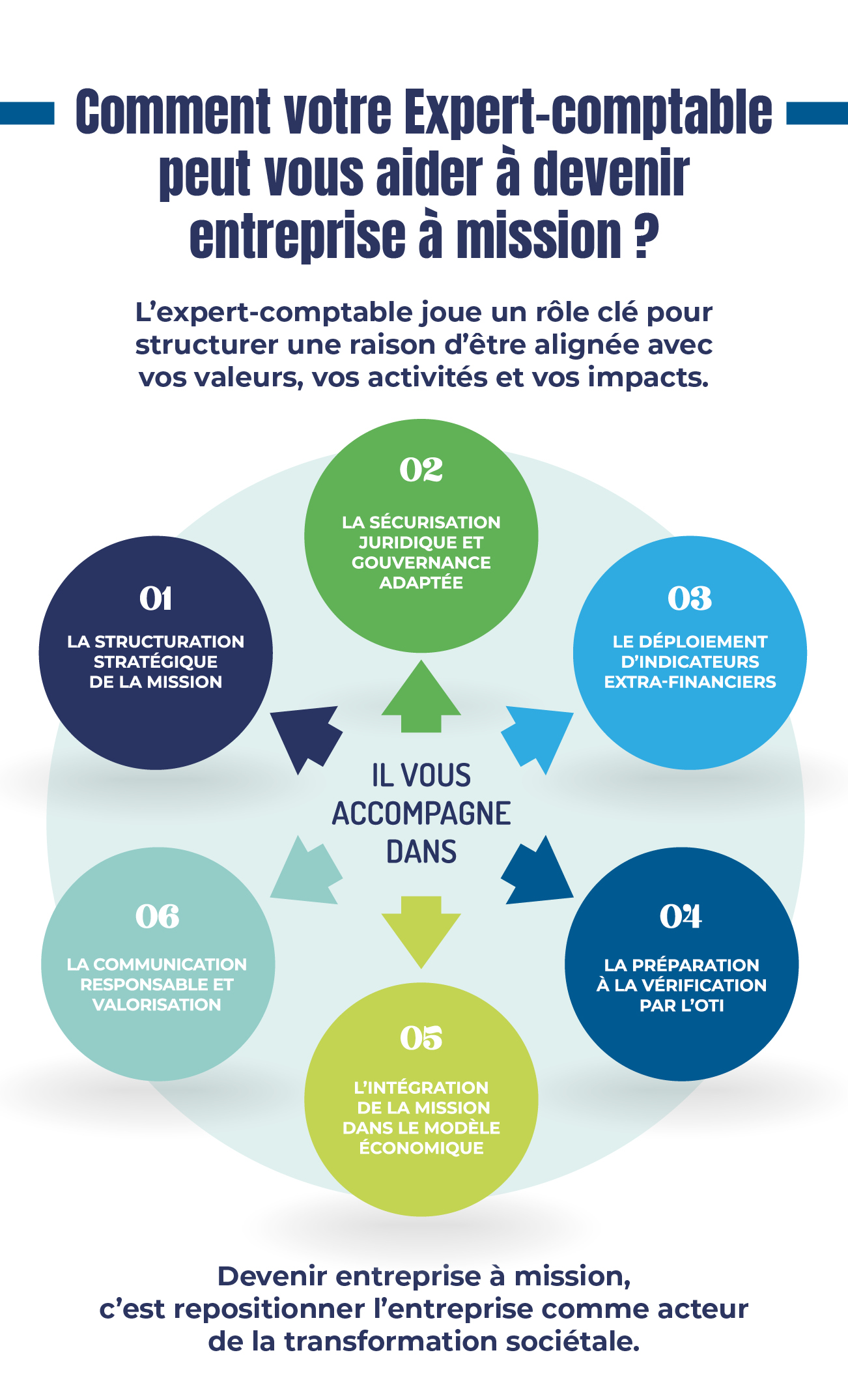 infographie du mois