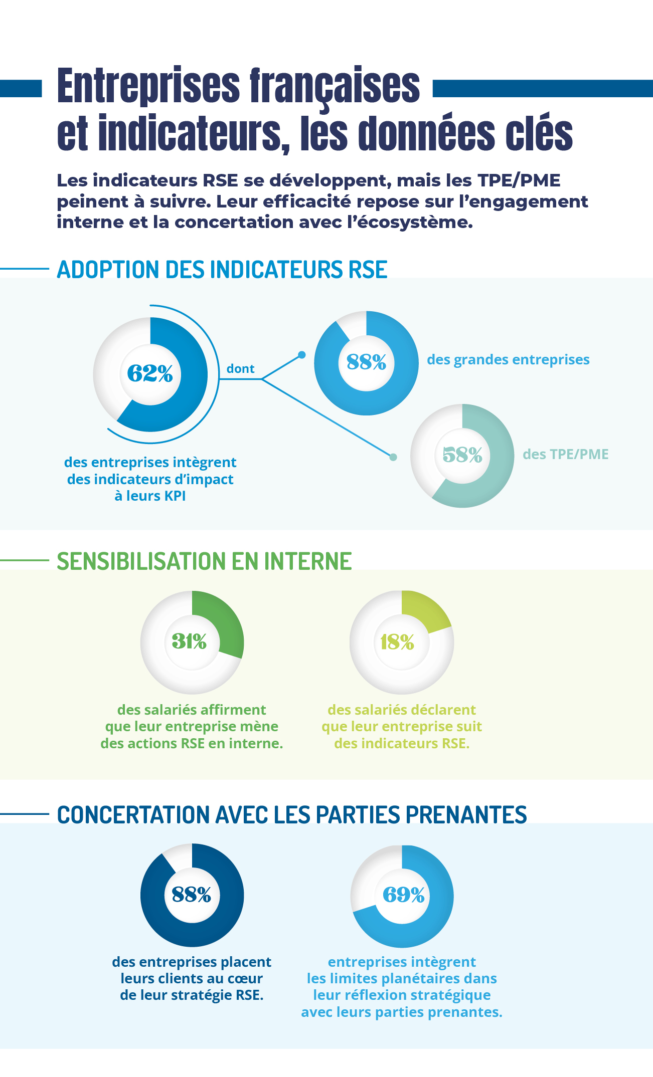 infographie du mois