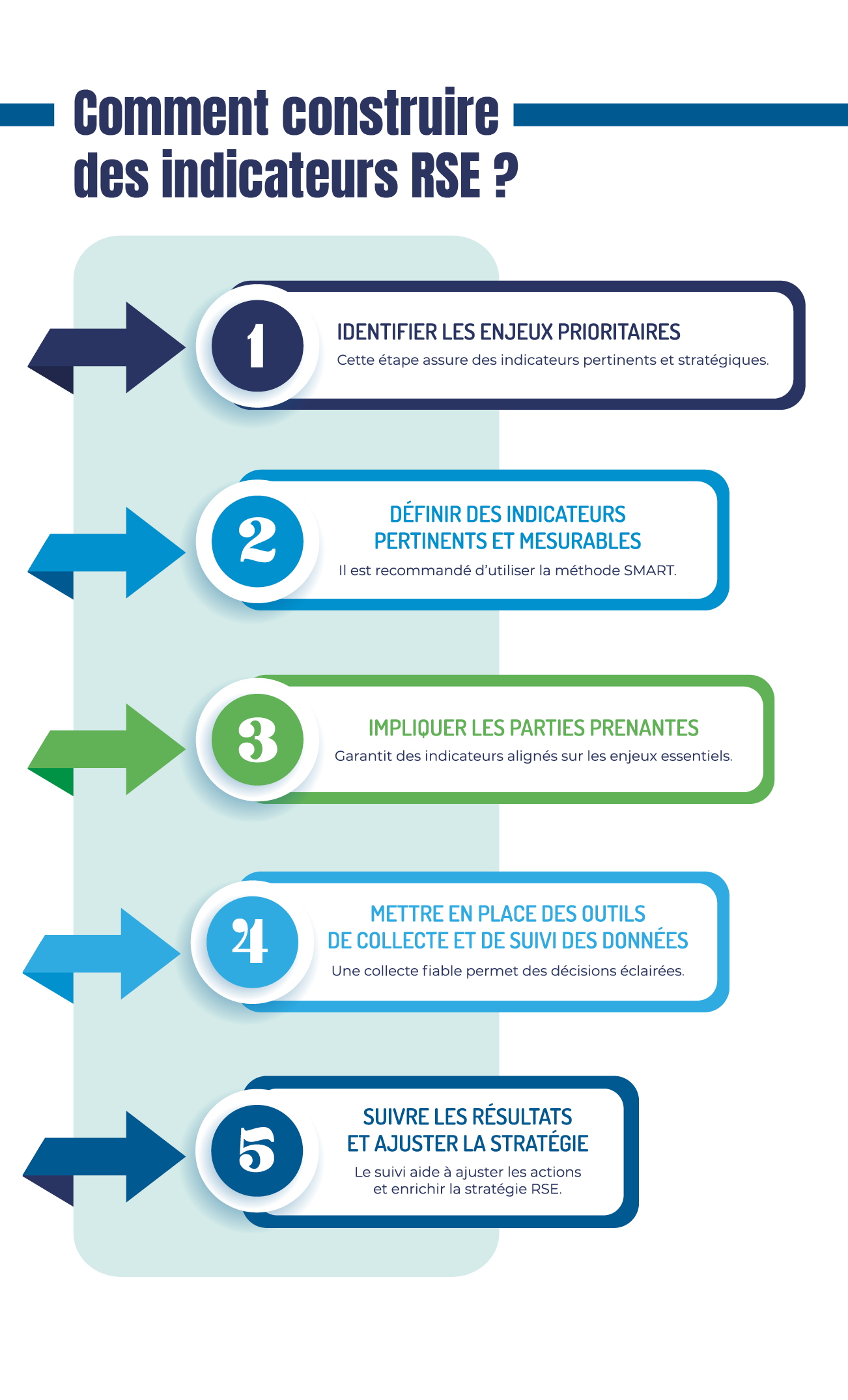 infographie du mois