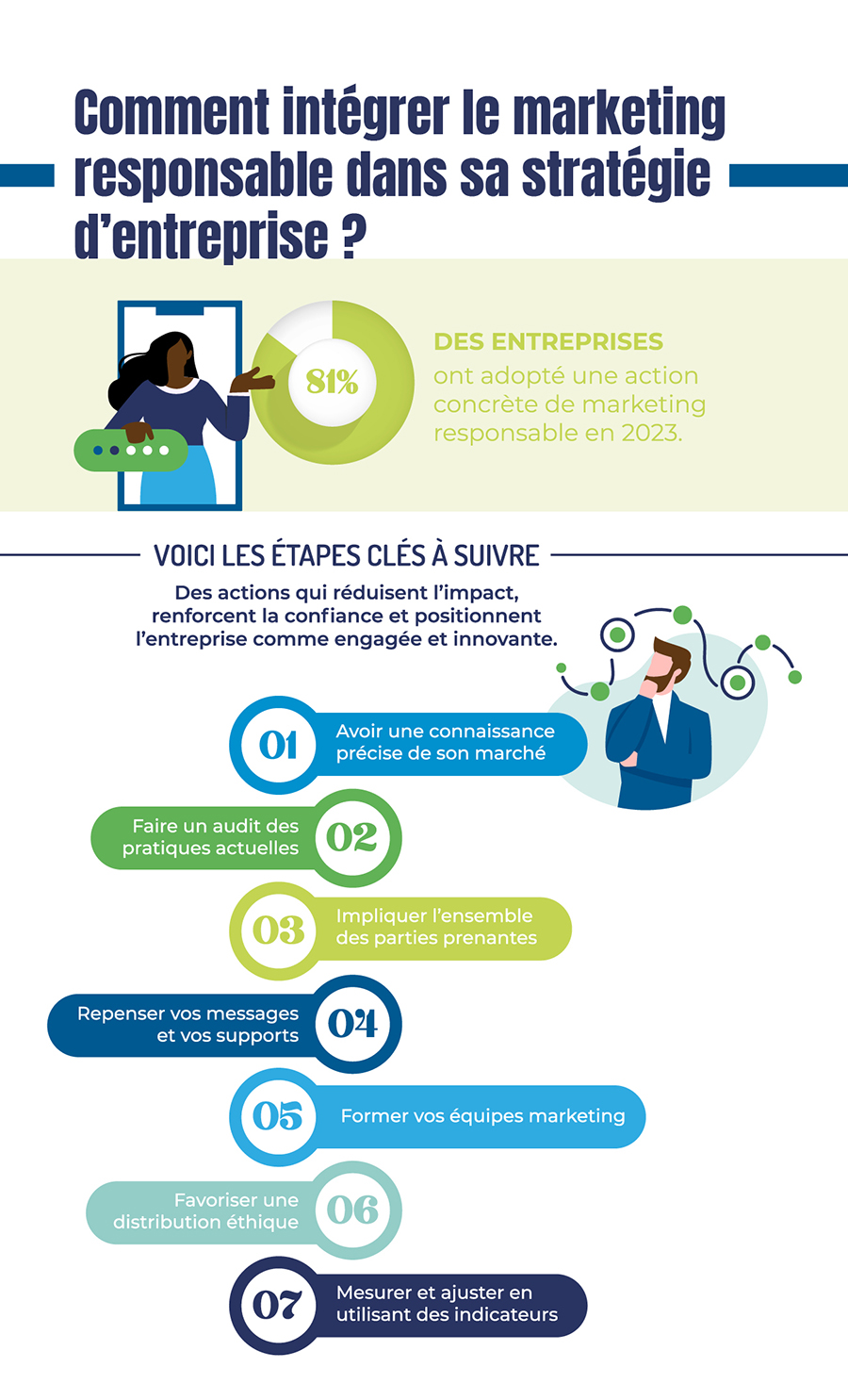 infographie du mois