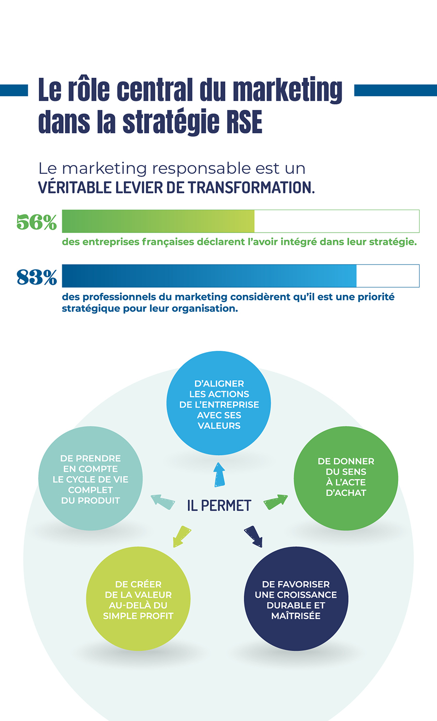 infographie du mois