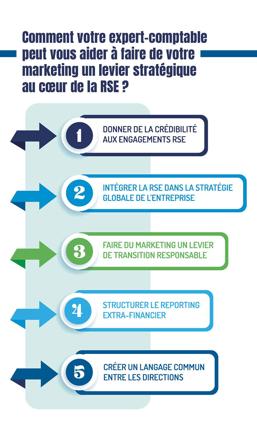 infographie du mois