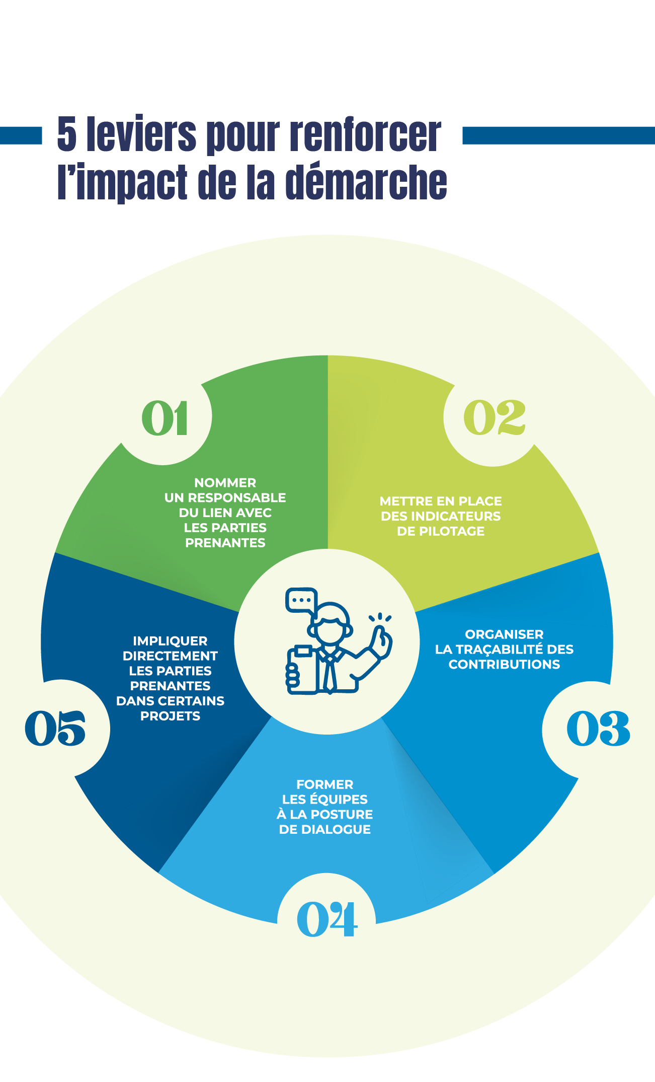 infographie du mois