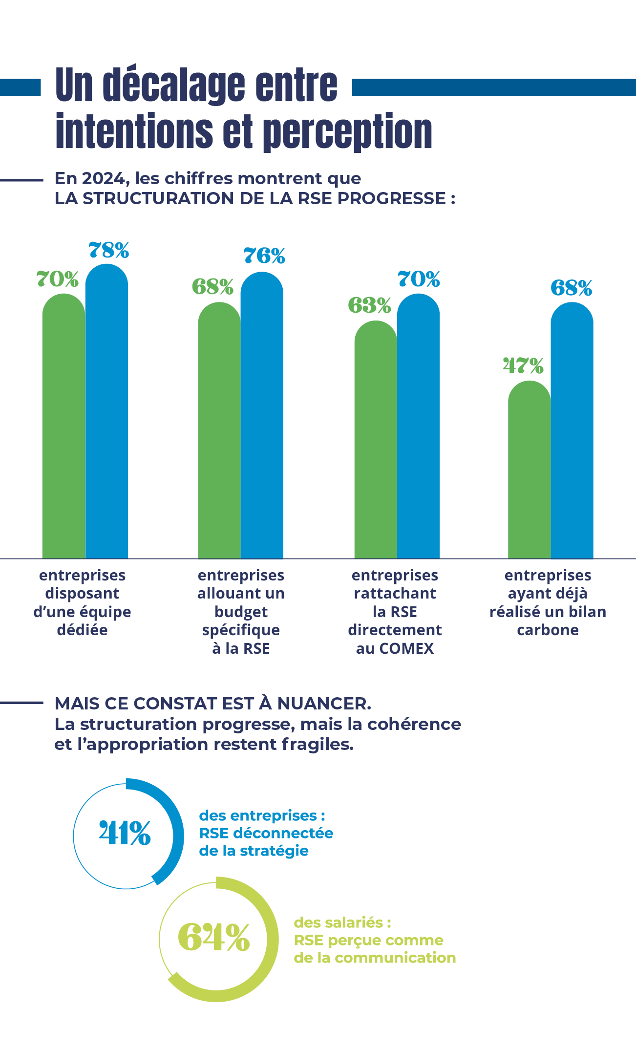 infographie du mois