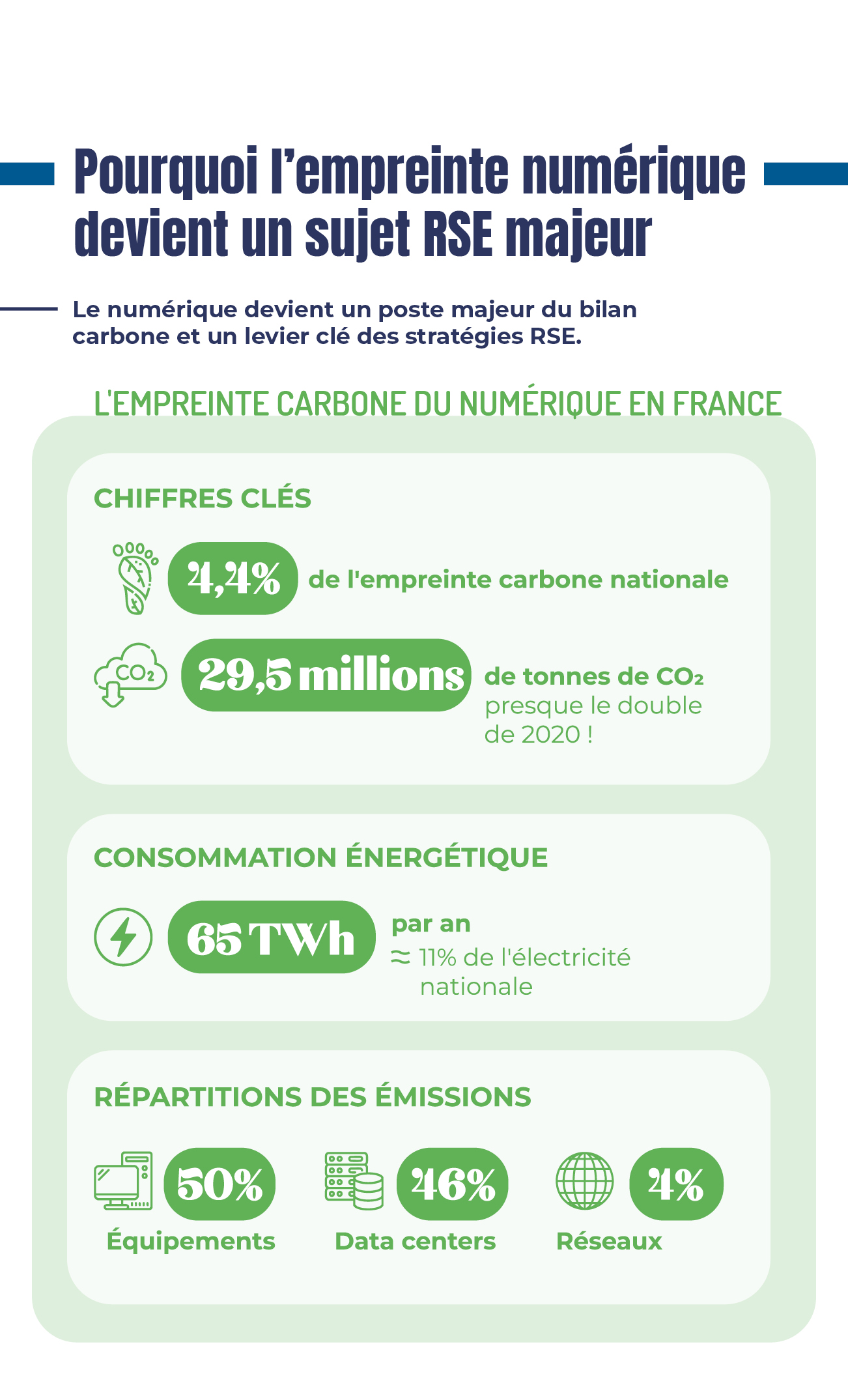 infographie du mois