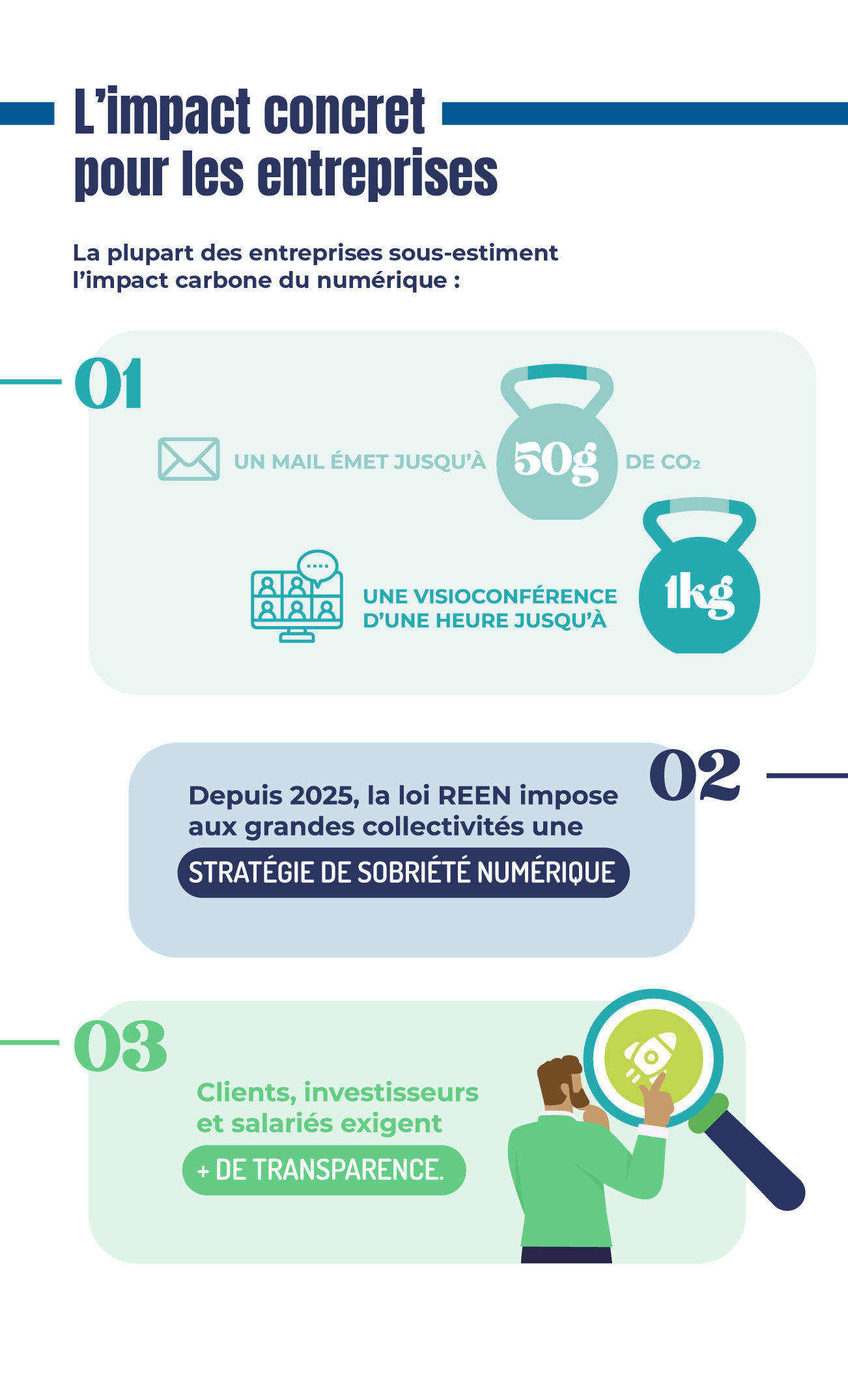 infographie du mois