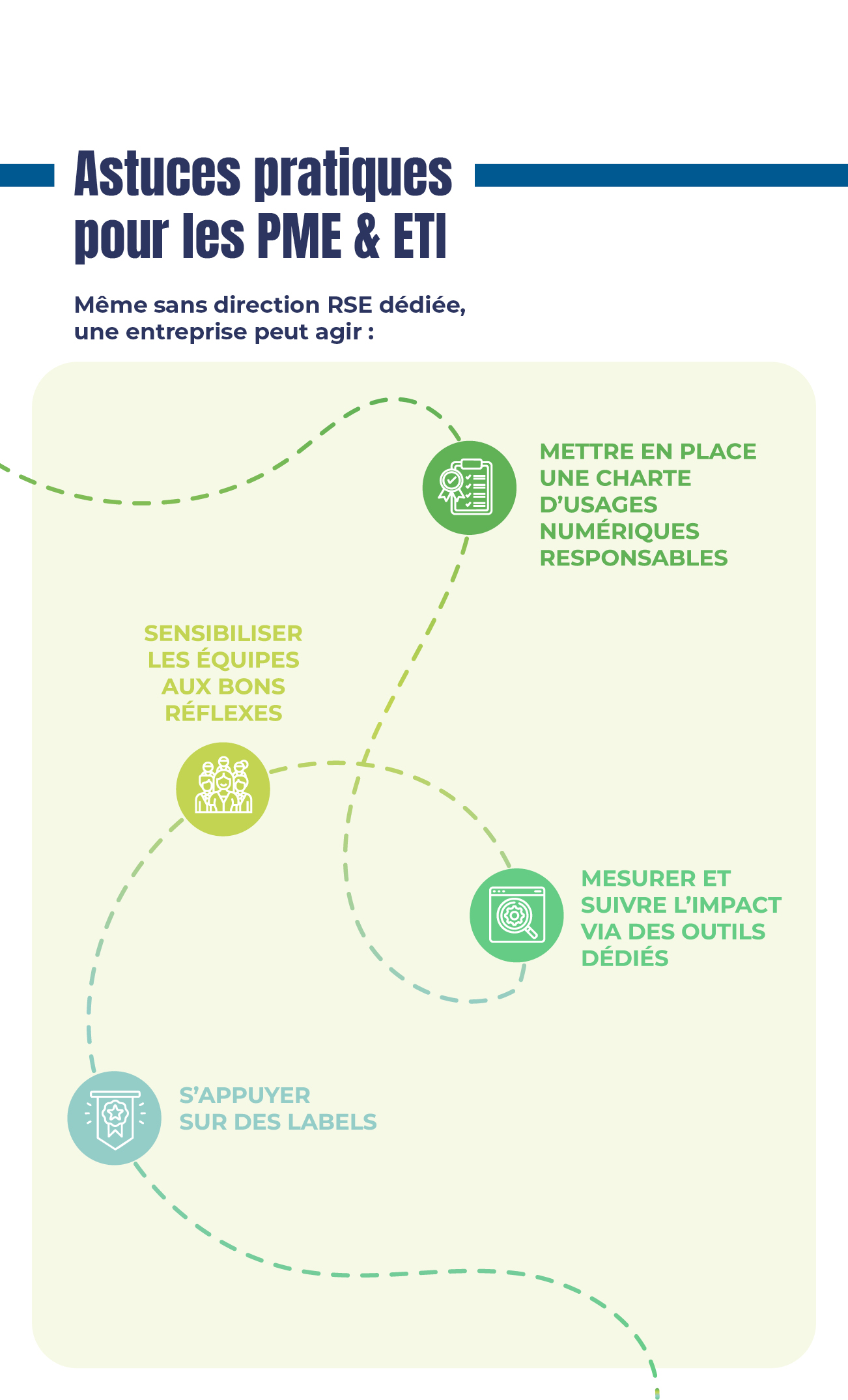 infographie du mois