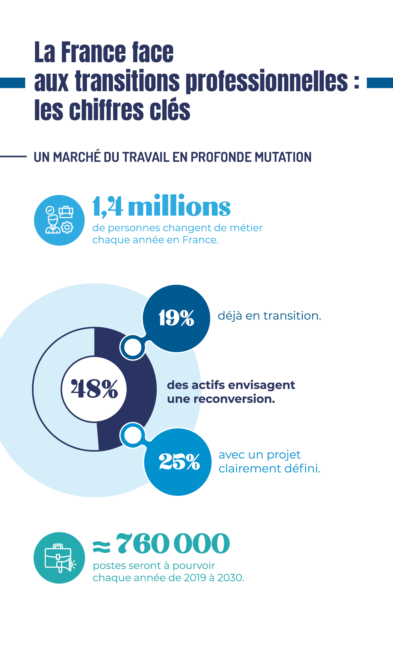 infographie du mois