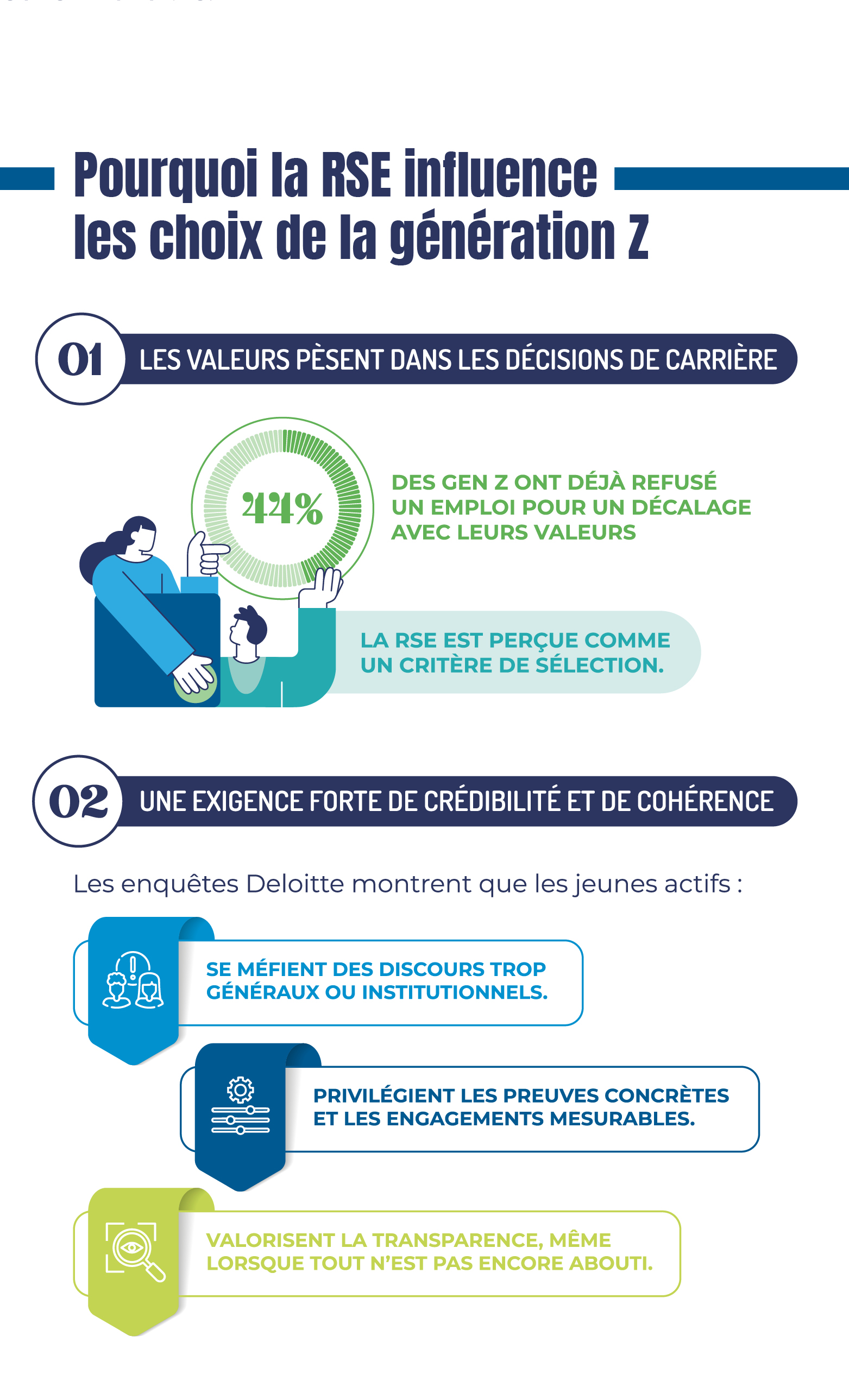 infographie du mois