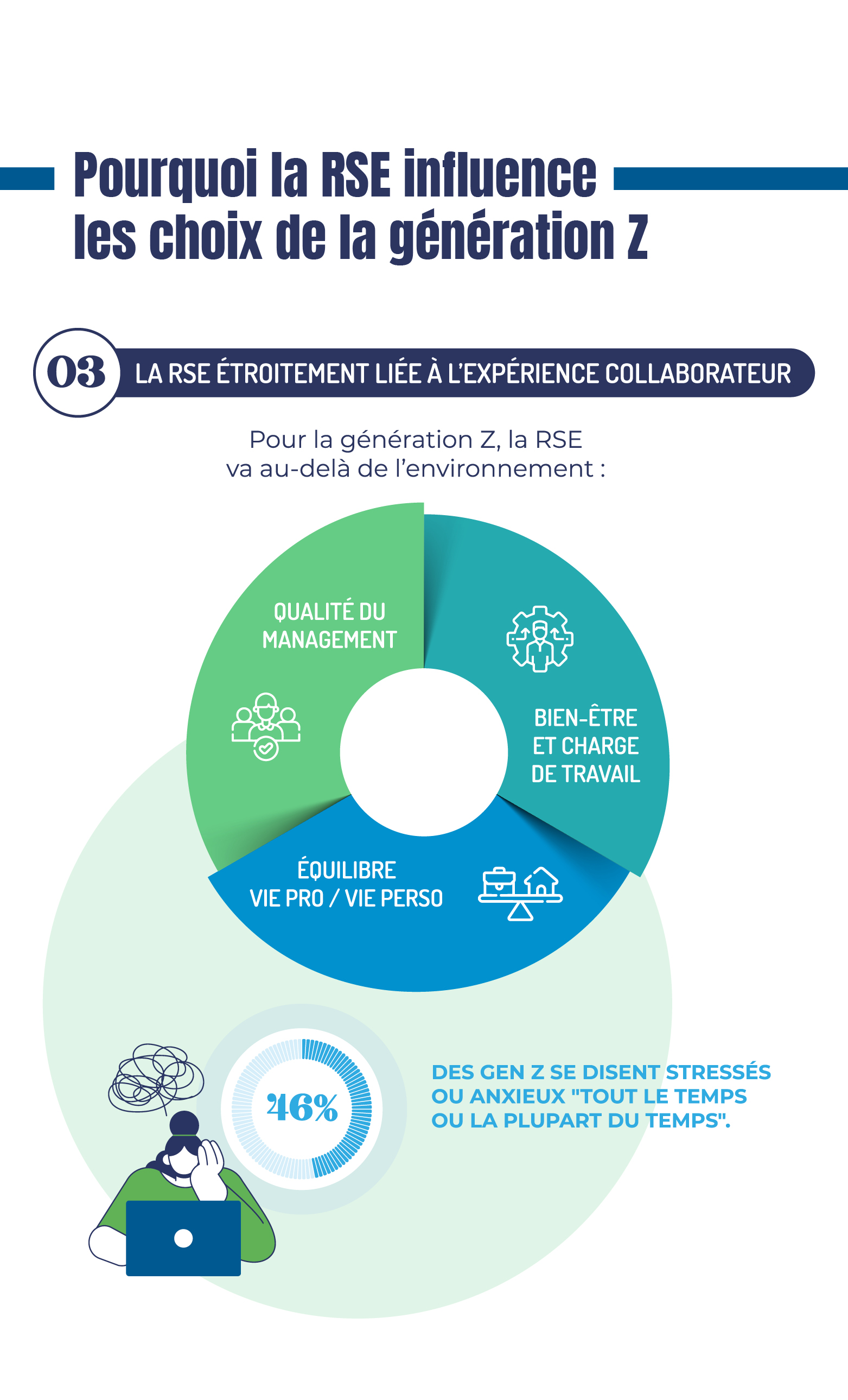 infographie du mois