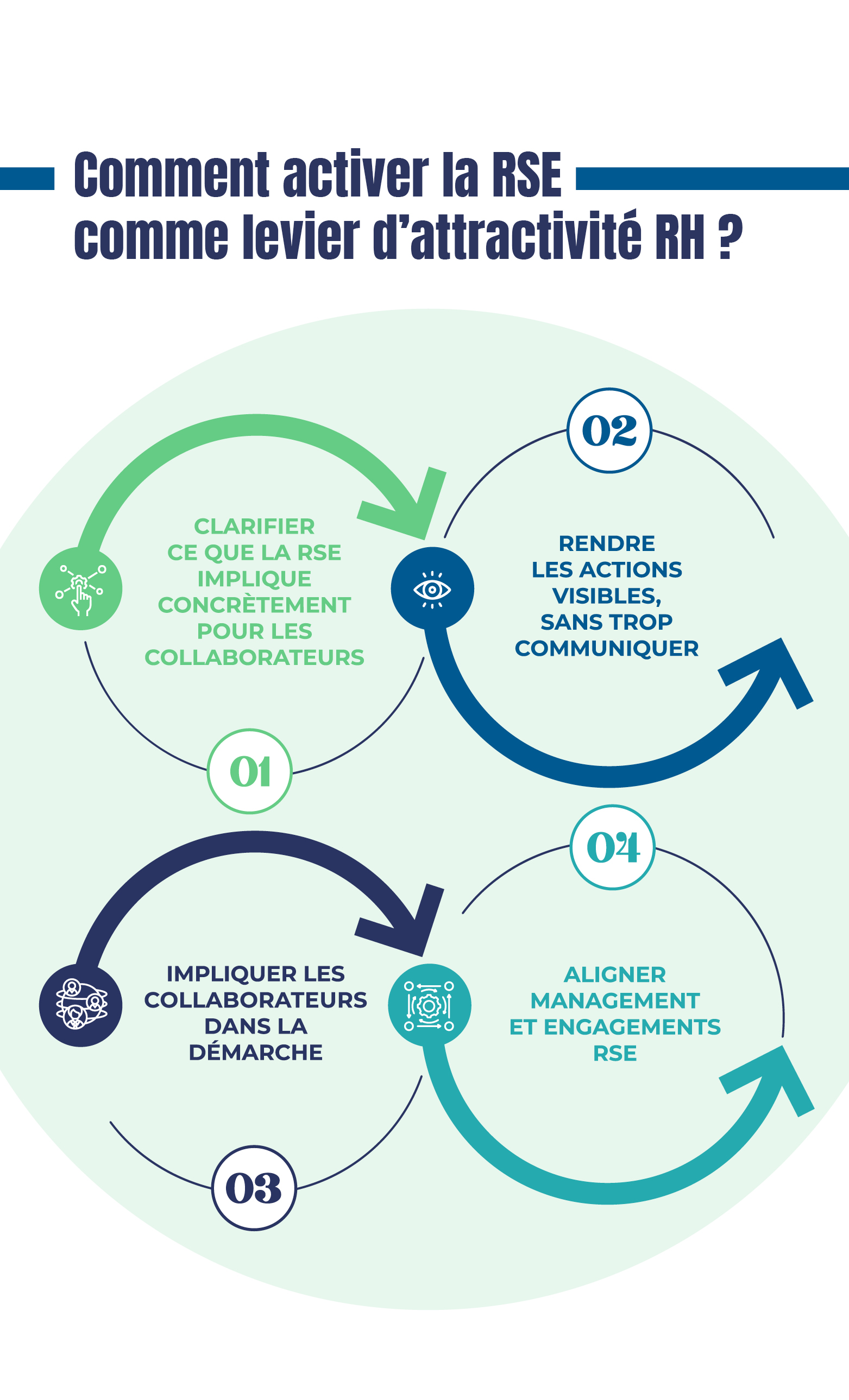 infographie du mois
