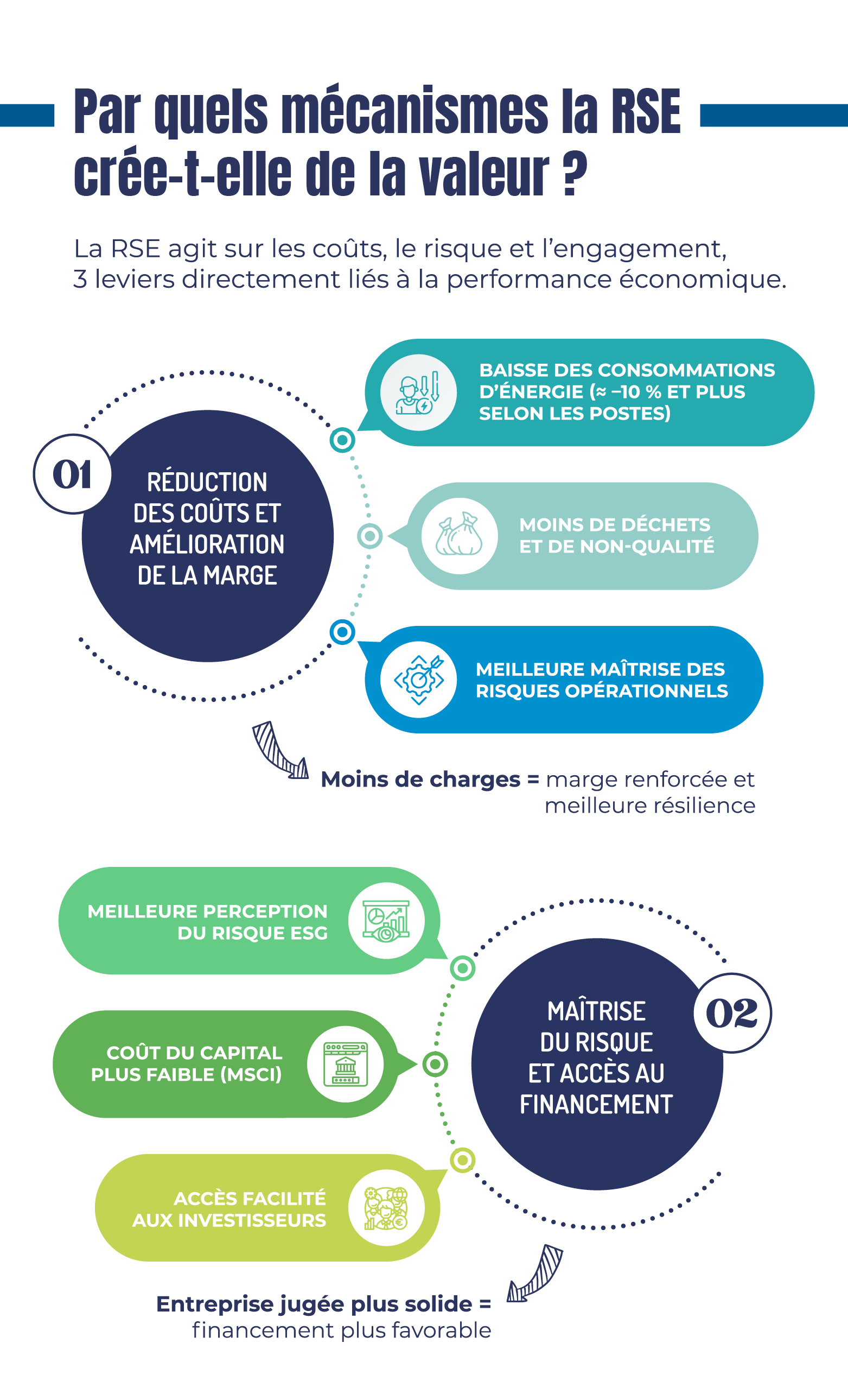 infographie du mois