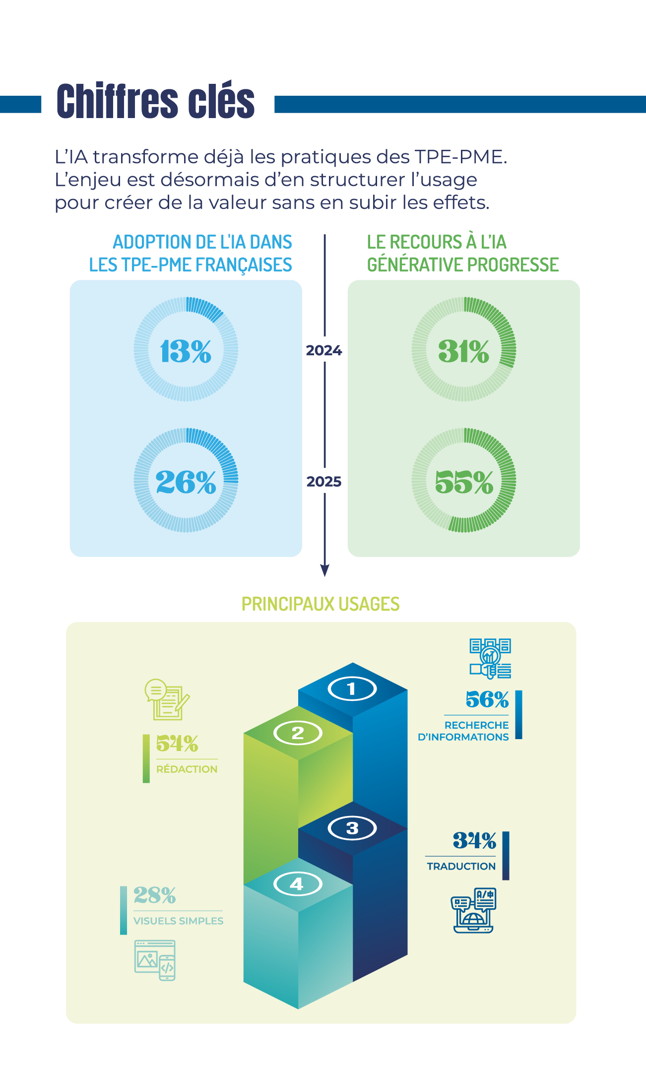 infographie du mois