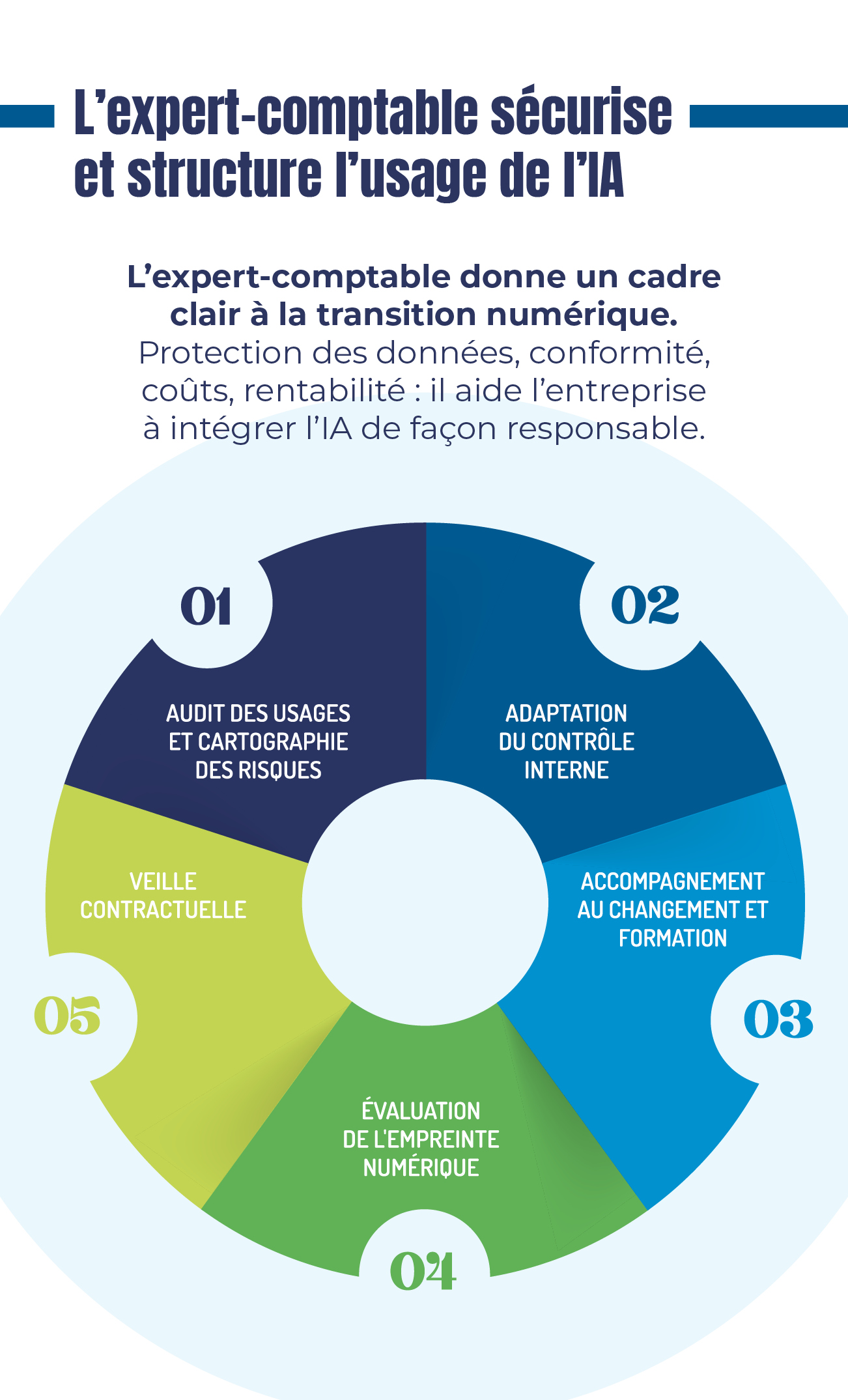 infographie du mois