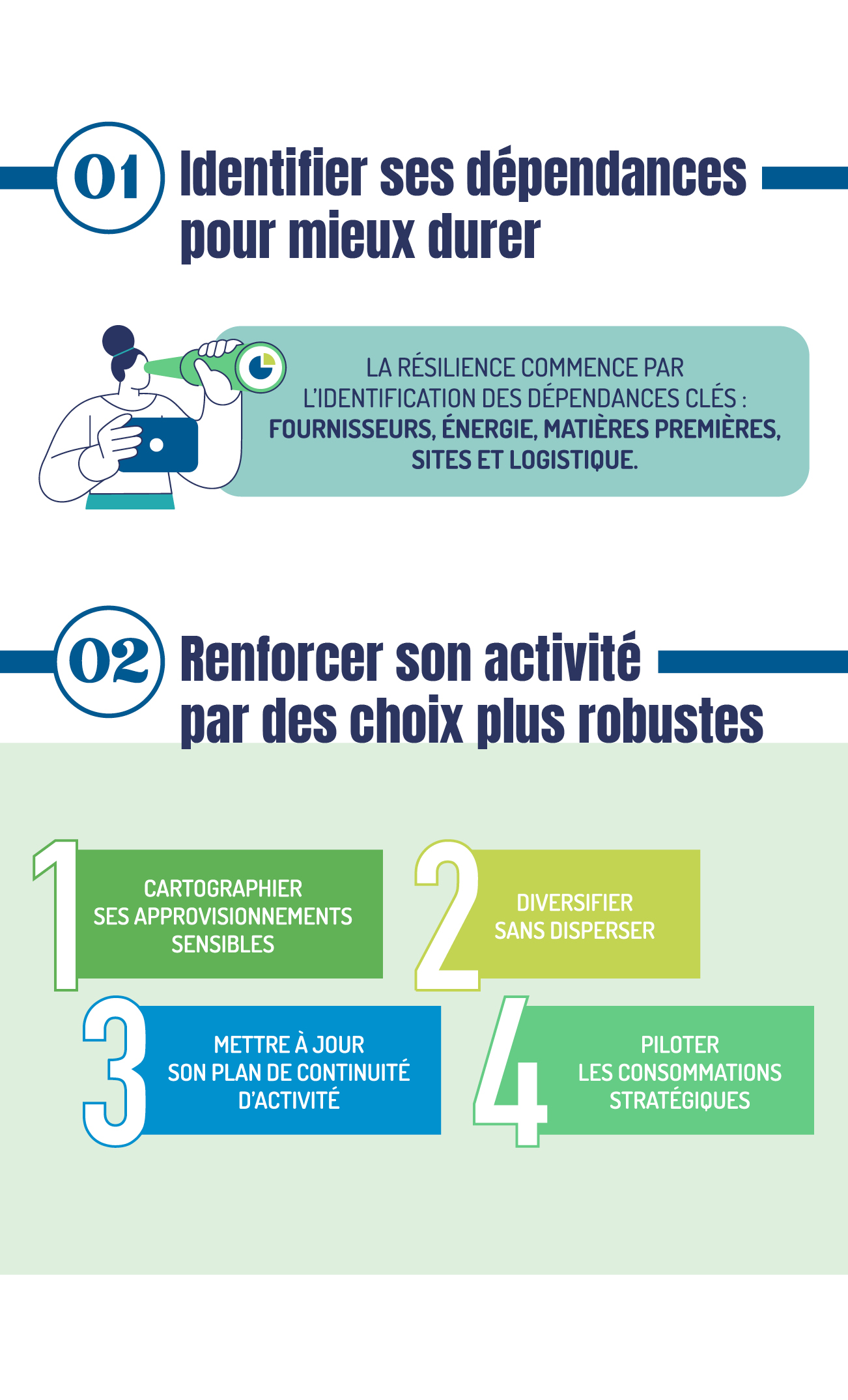 infographie du mois
