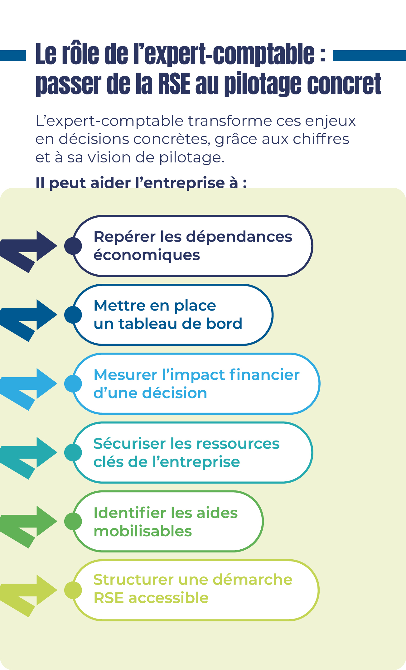 infographie du mois