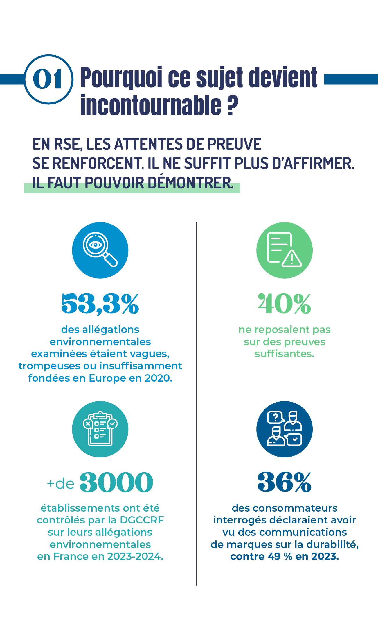 infographie du mois