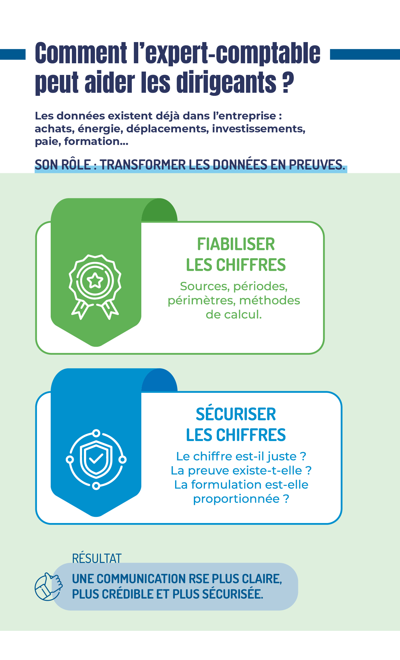 infographie du mois